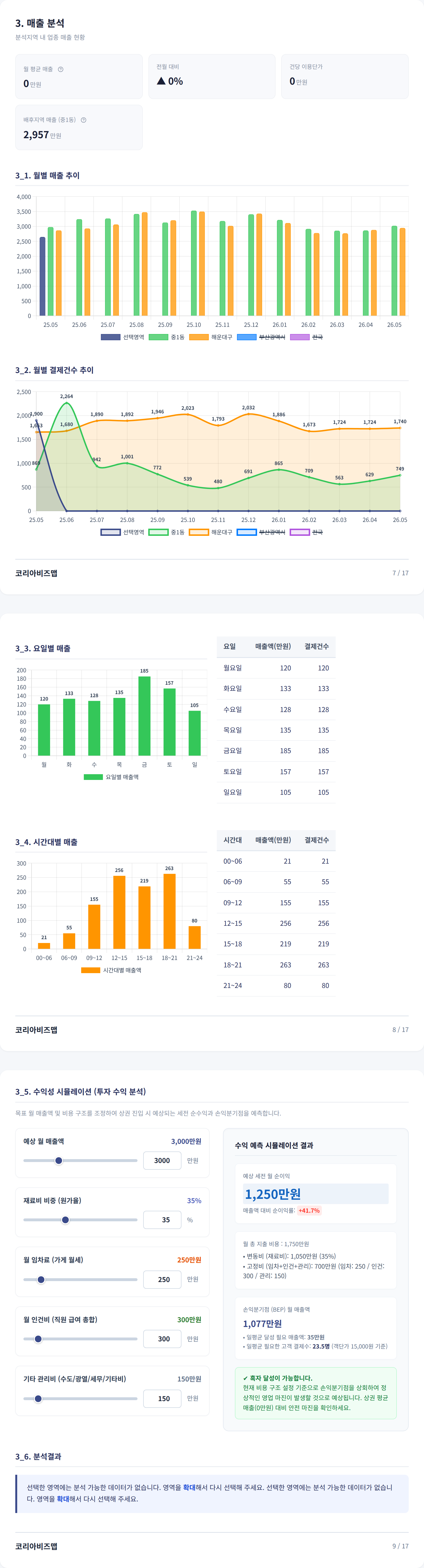 부산 해운대구 매출 분석