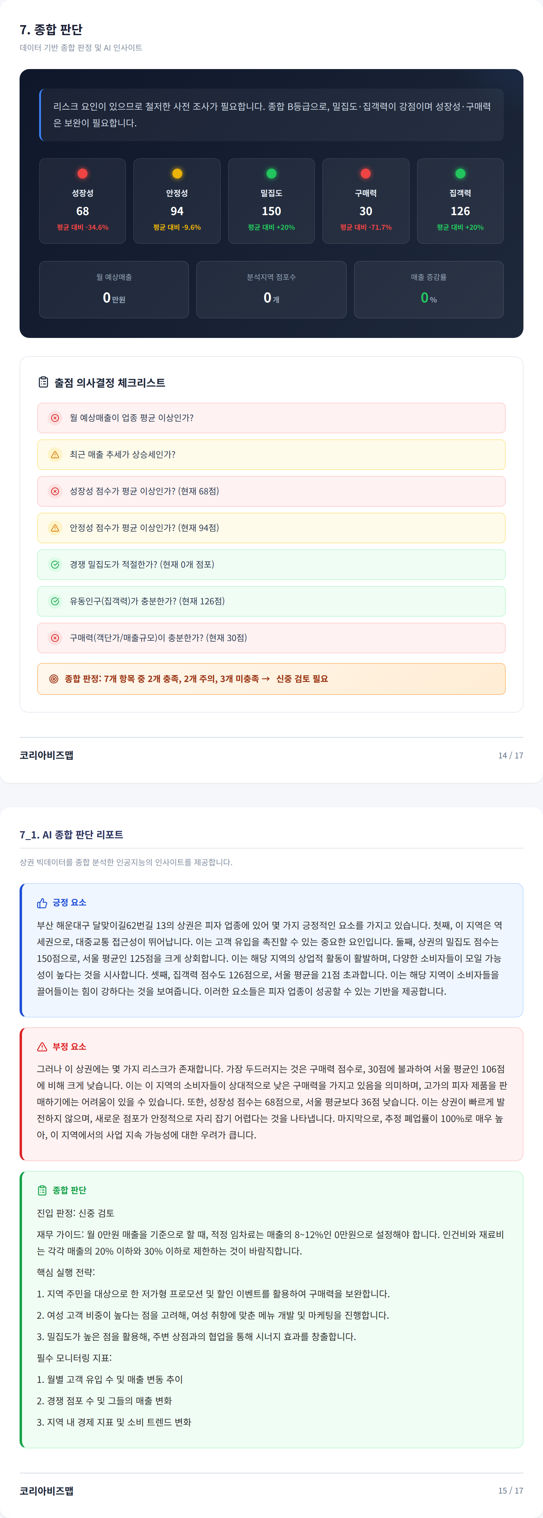 부산 해운대구 종합 판단