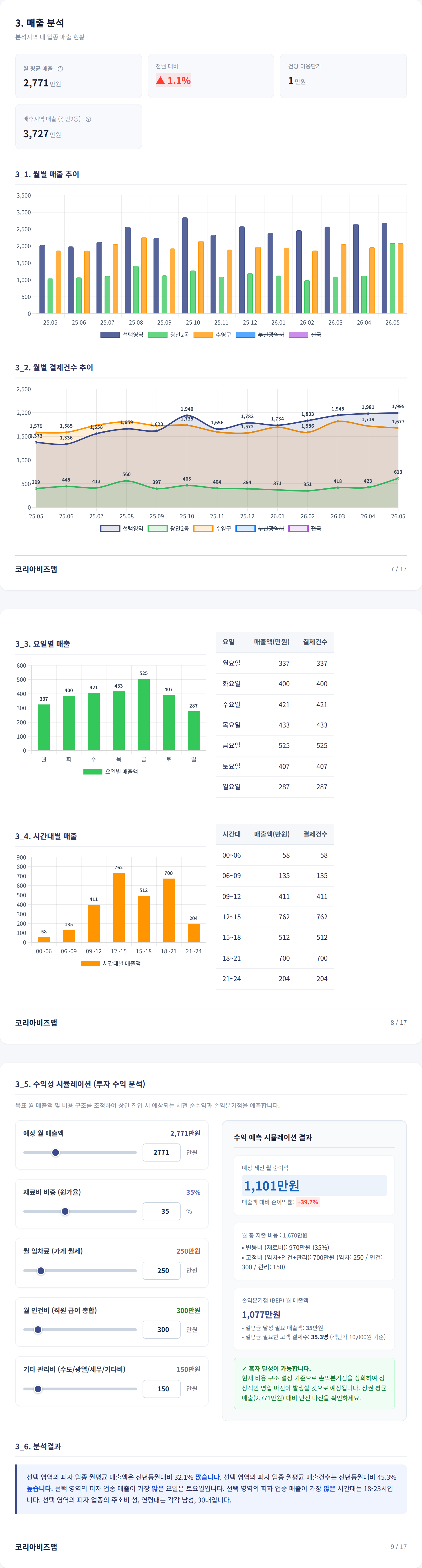 부산 수영구 매출 분석