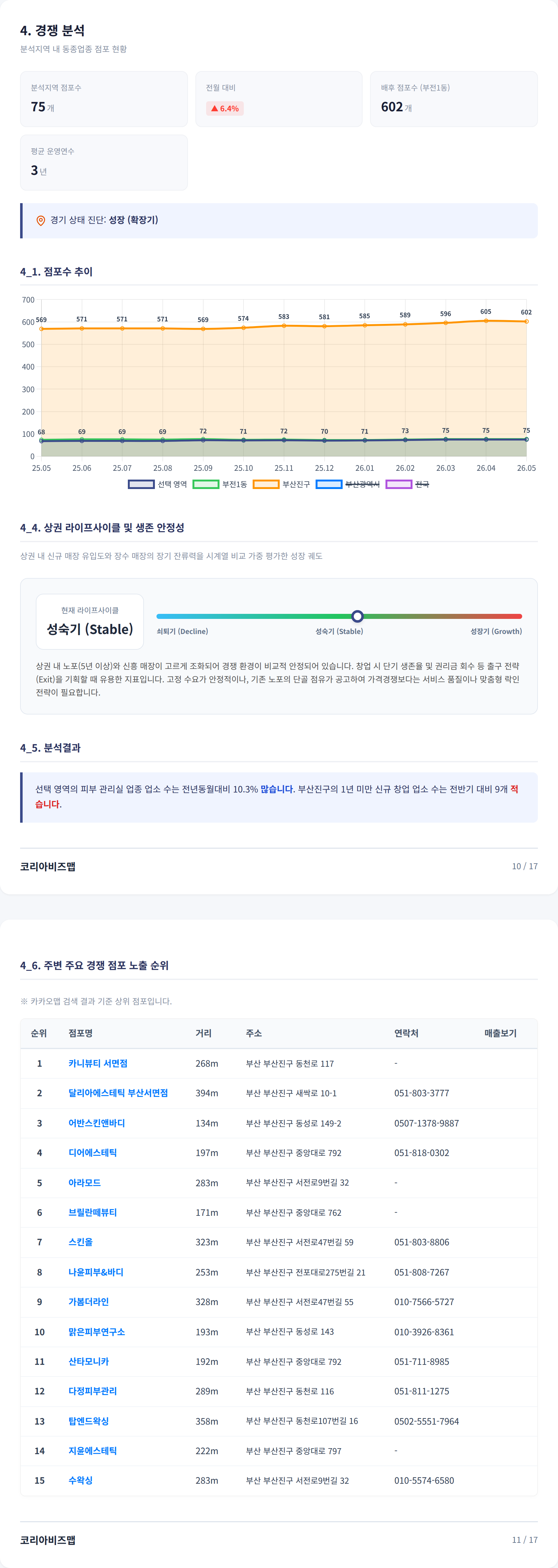 서면 경쟁 분석