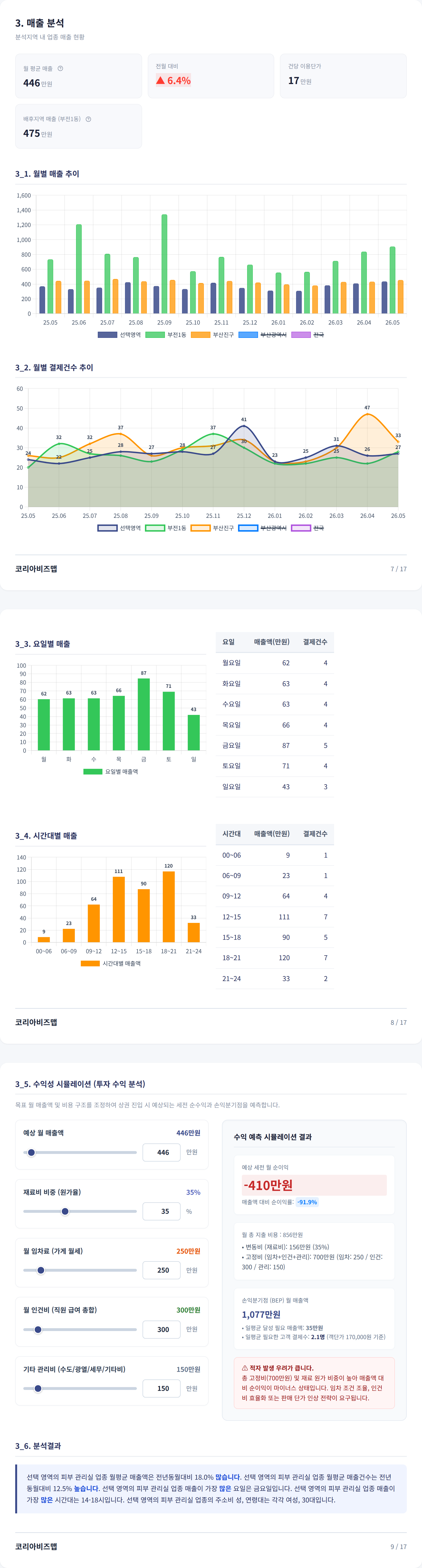 서면 매출 분석