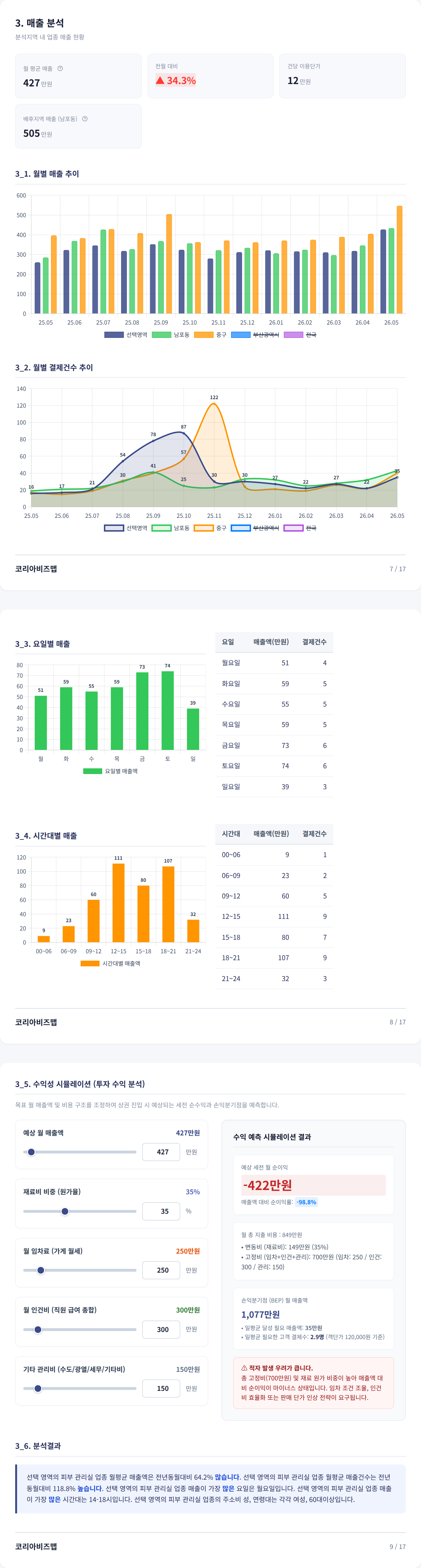 남포동 매출 분석