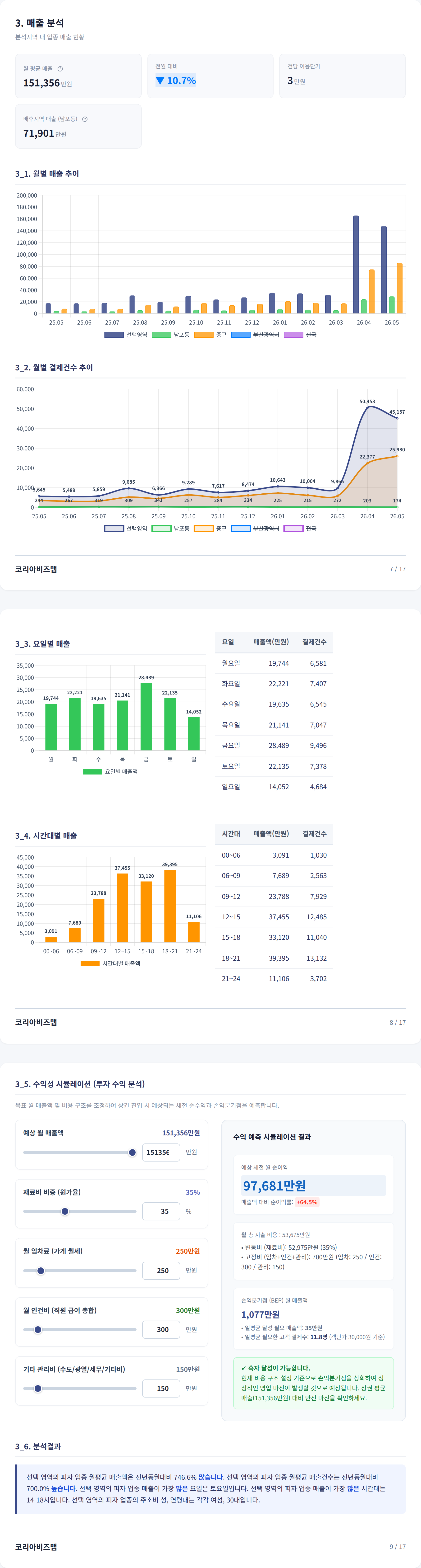 남포동 매출 분석
