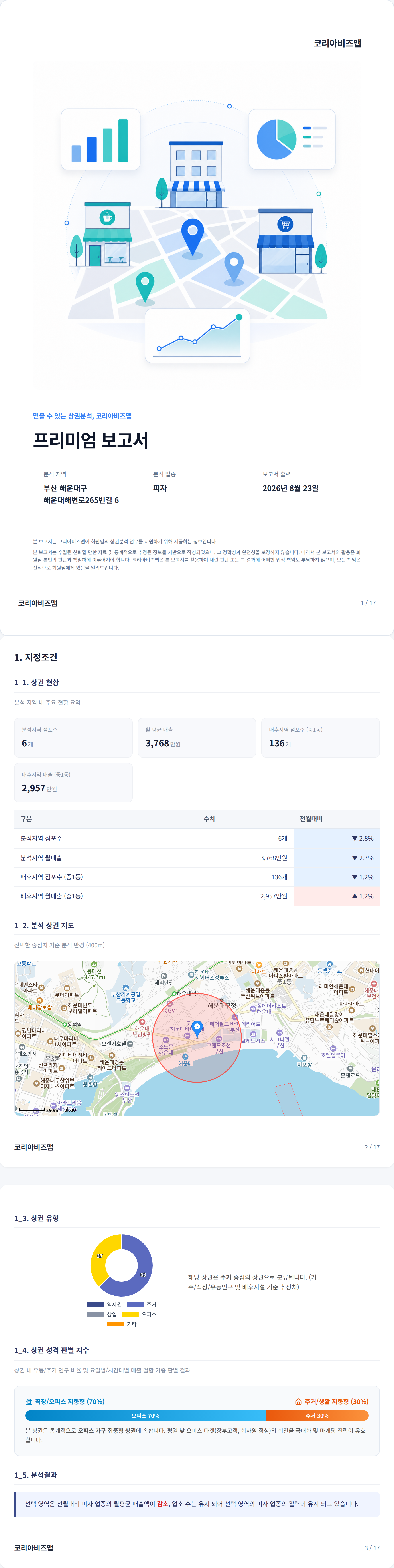 부산 해운대 지정조건