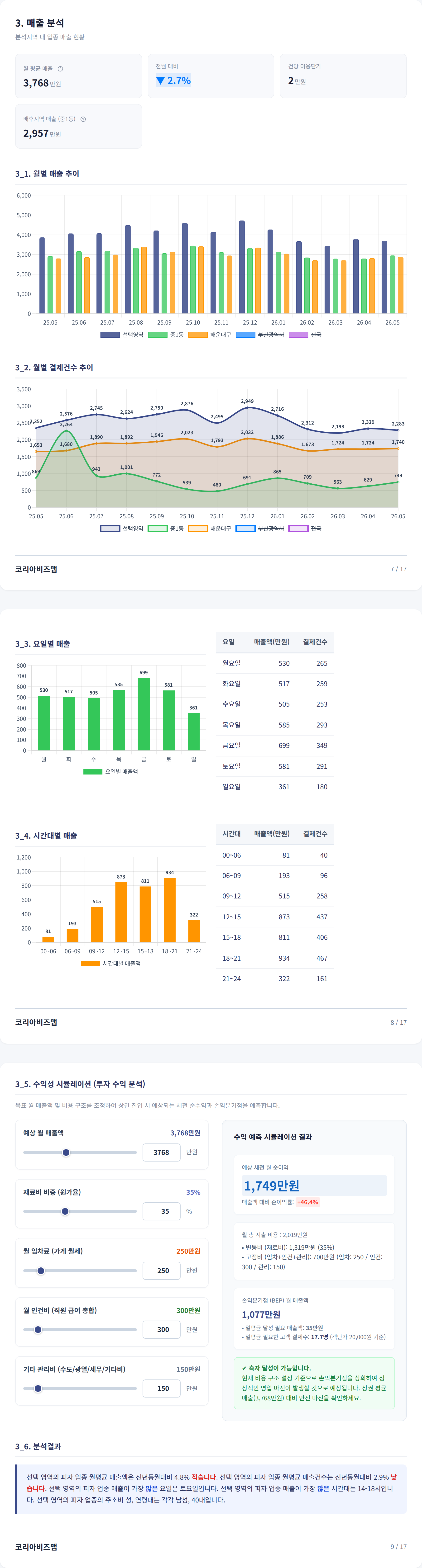 부산 해운대 매출 분석