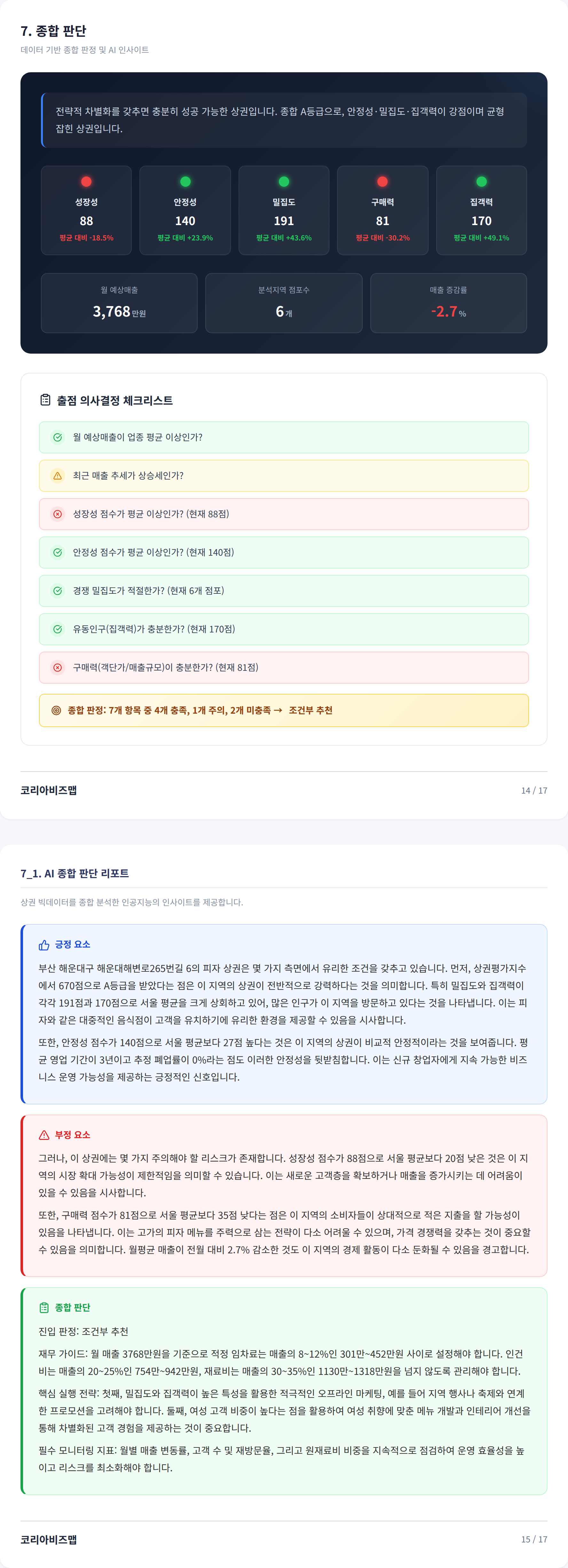 부산 해운대 종합 판단