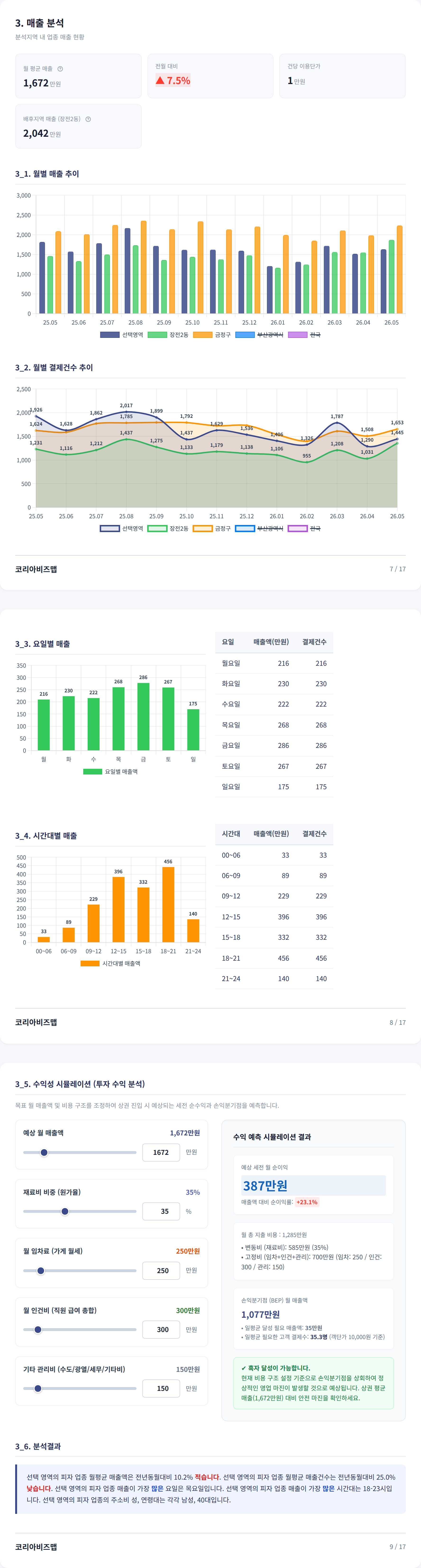부산대역 매출 분석