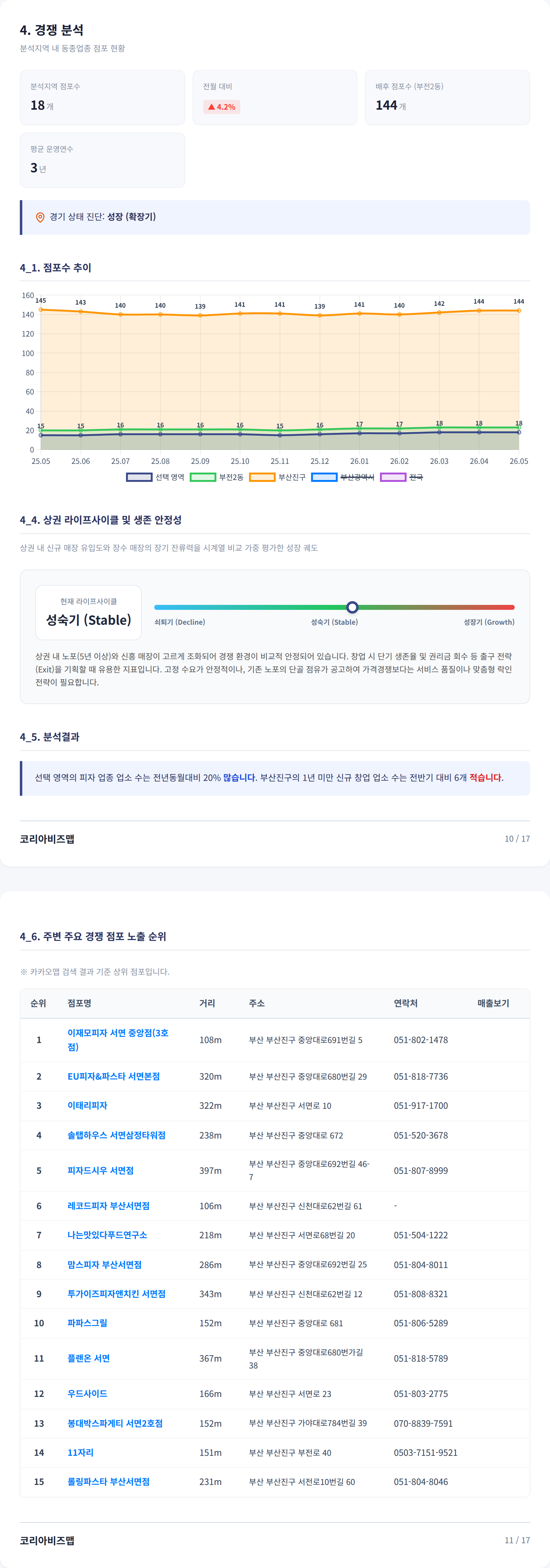 서면 경쟁 분석