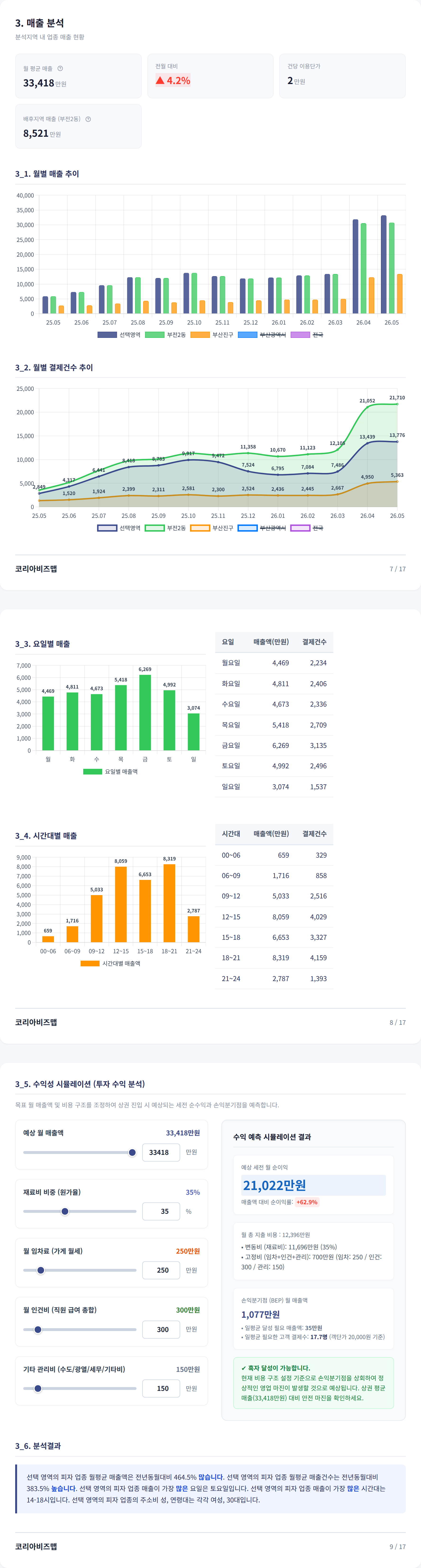 서면 매출 분석