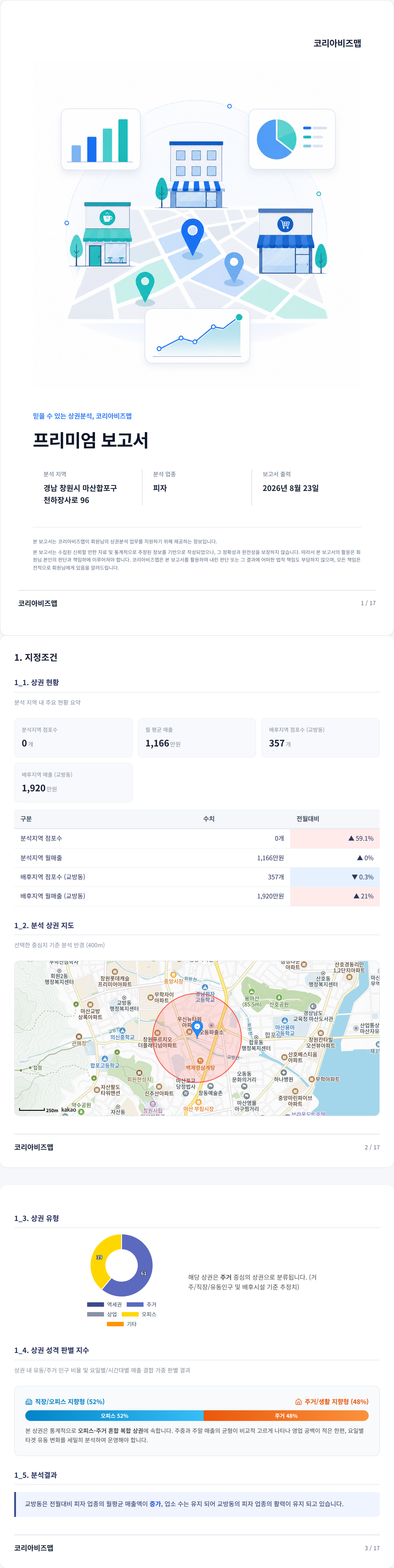 마산합포구|창원상남동 지정조건
