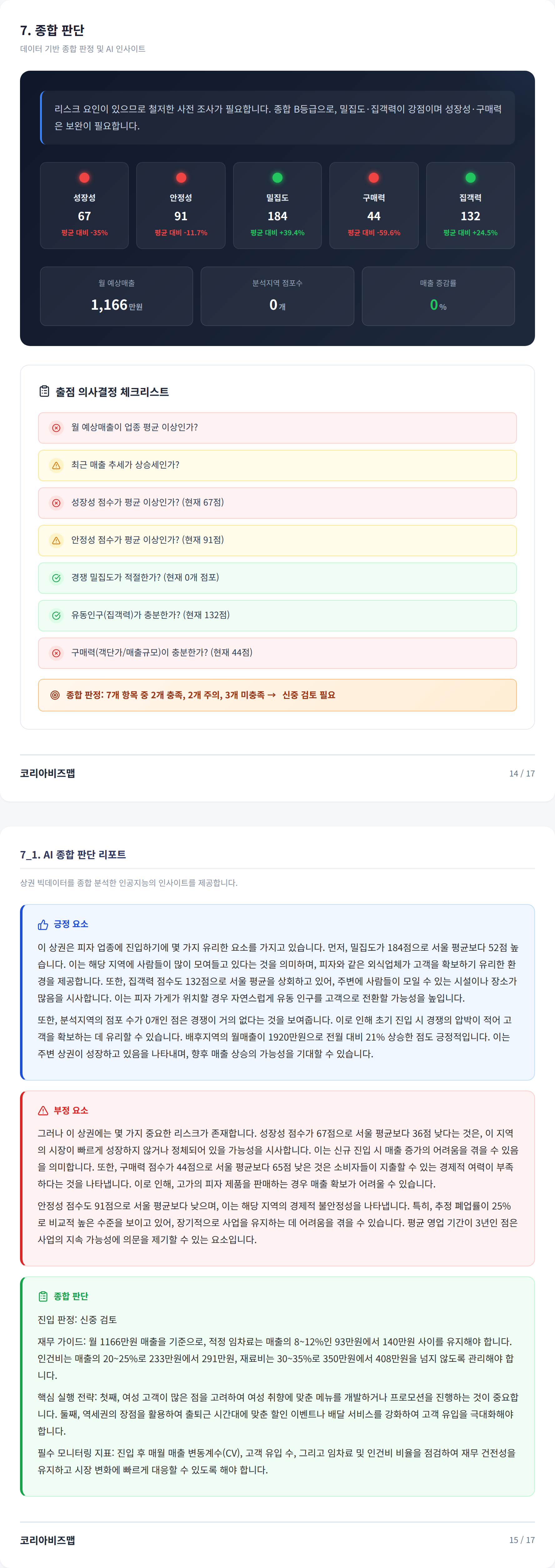 마산합포구|창원상남동 종합 판단