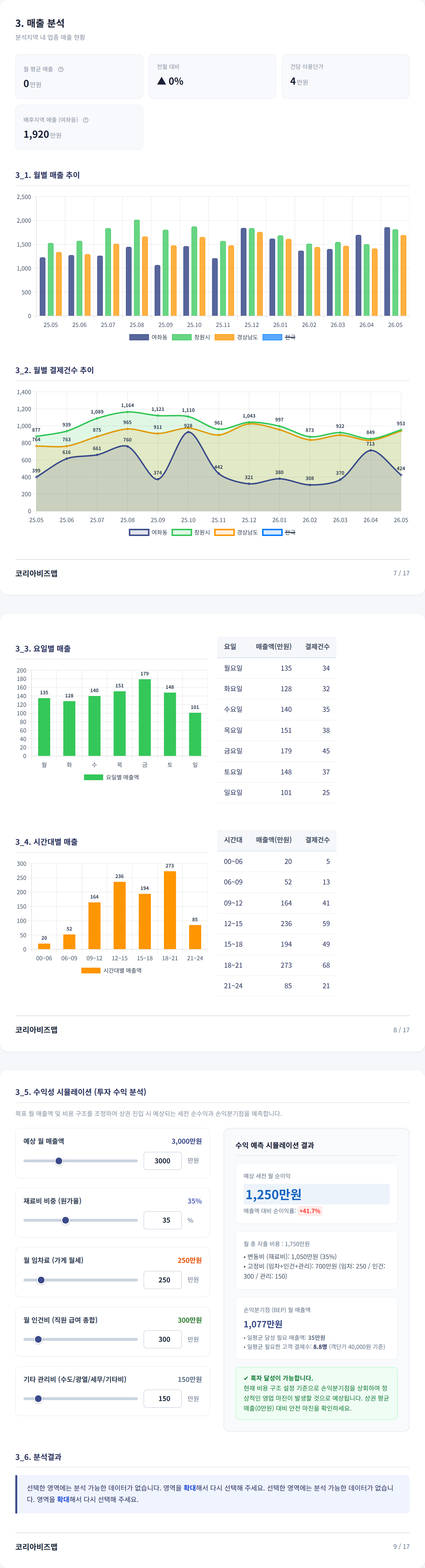 진해구|창원여좌동 매출 분석