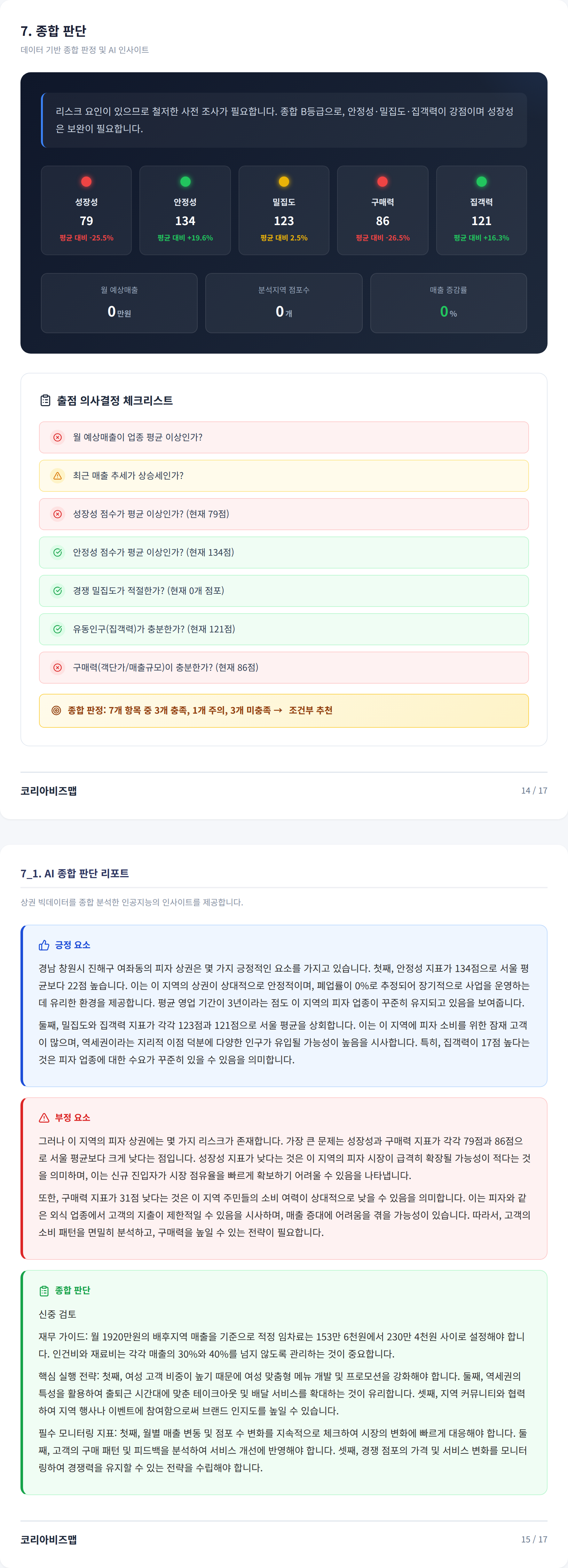 진해구|창원여좌동 종합 판단