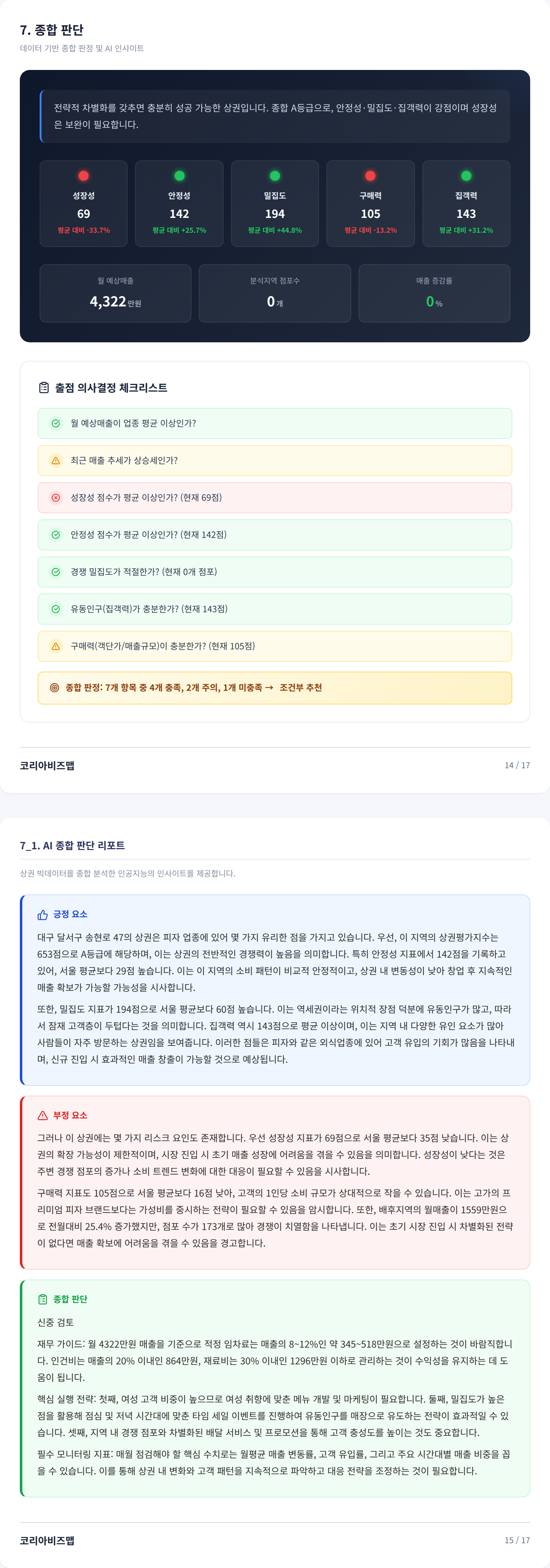 상인동 종합 판단