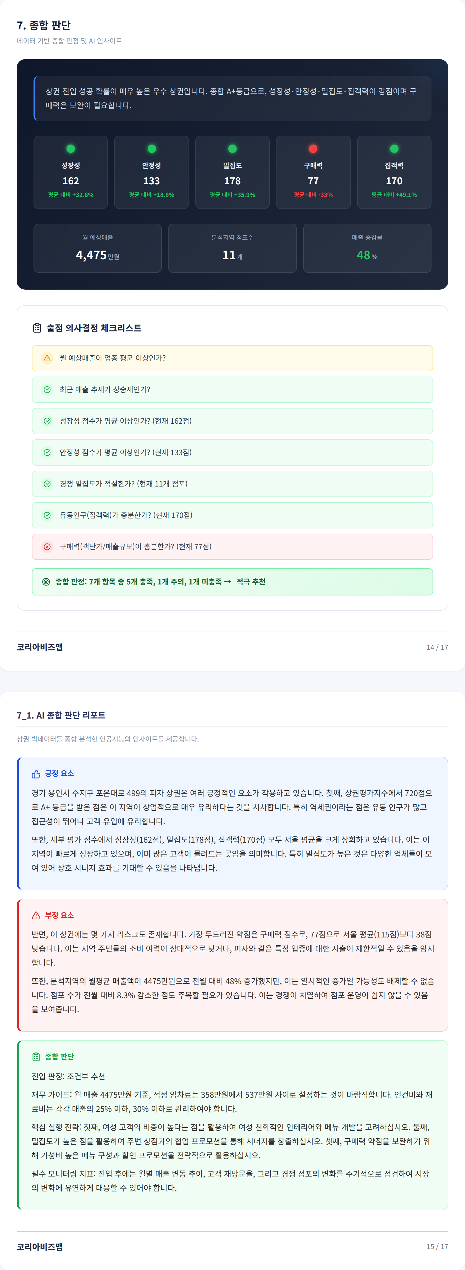 죽전동 종합 판단