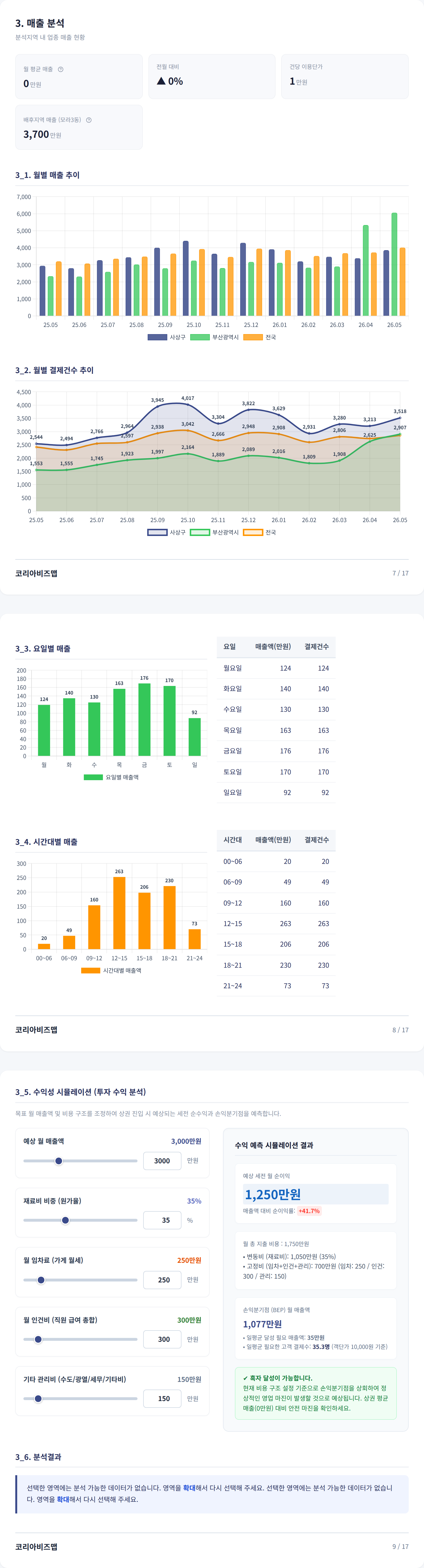 사상구청역 매출 분석