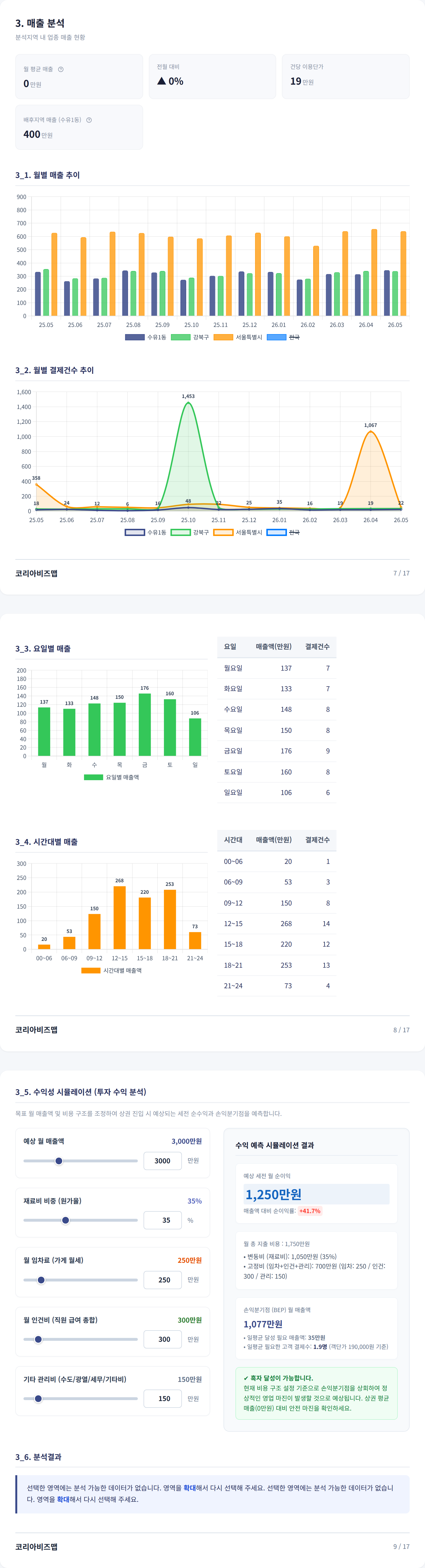 수유동 매출 분석