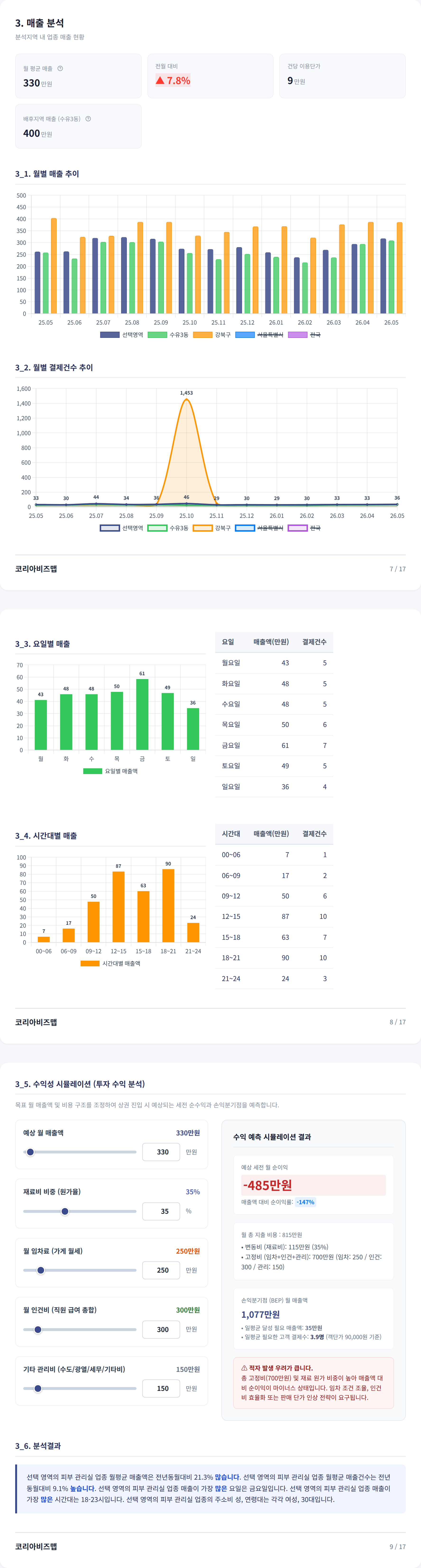 강북구청 매출 분석