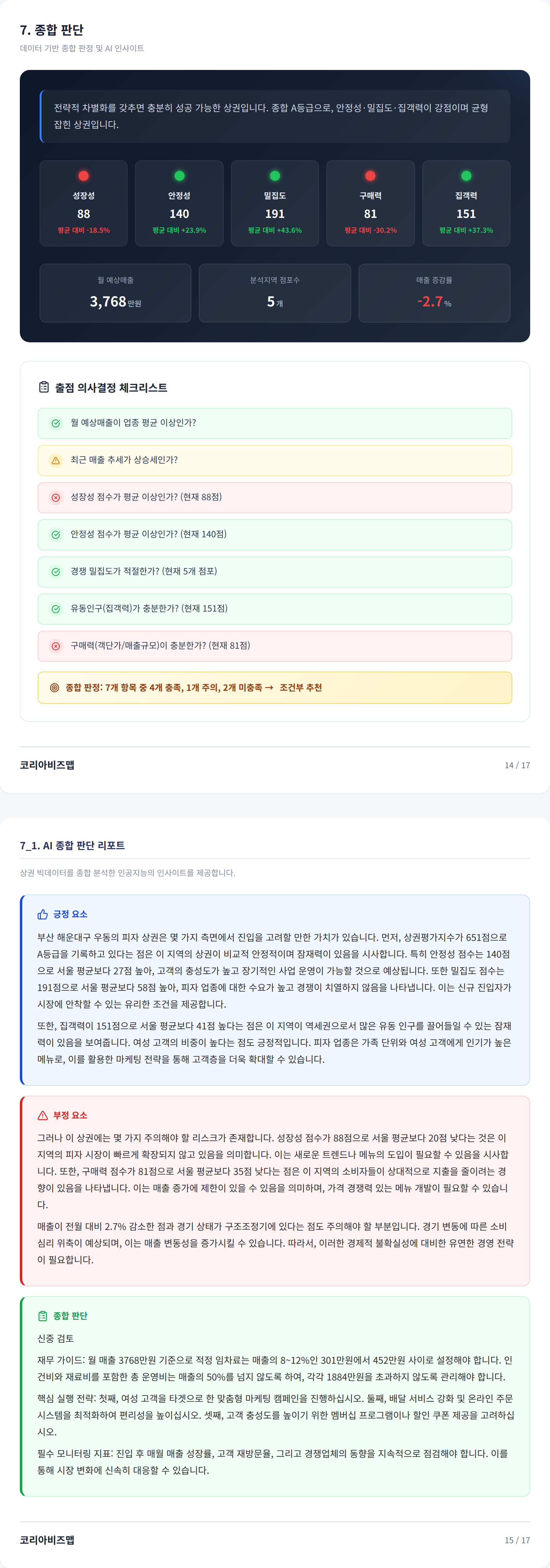 부산 해운대 종합 판단