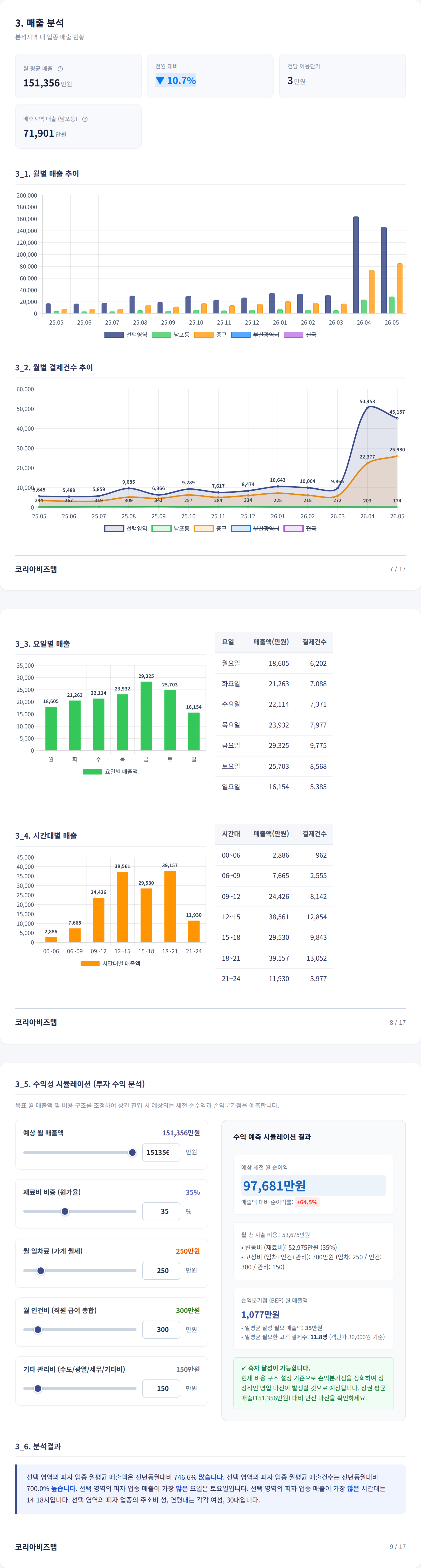 남포동 매출 분석