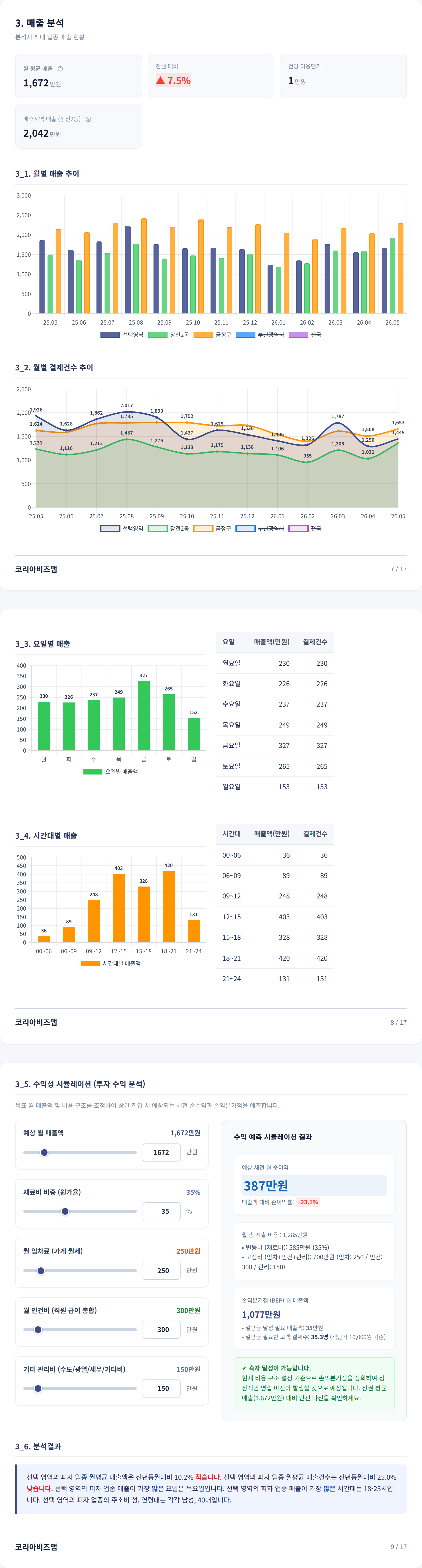 부산대학교 매출 분석