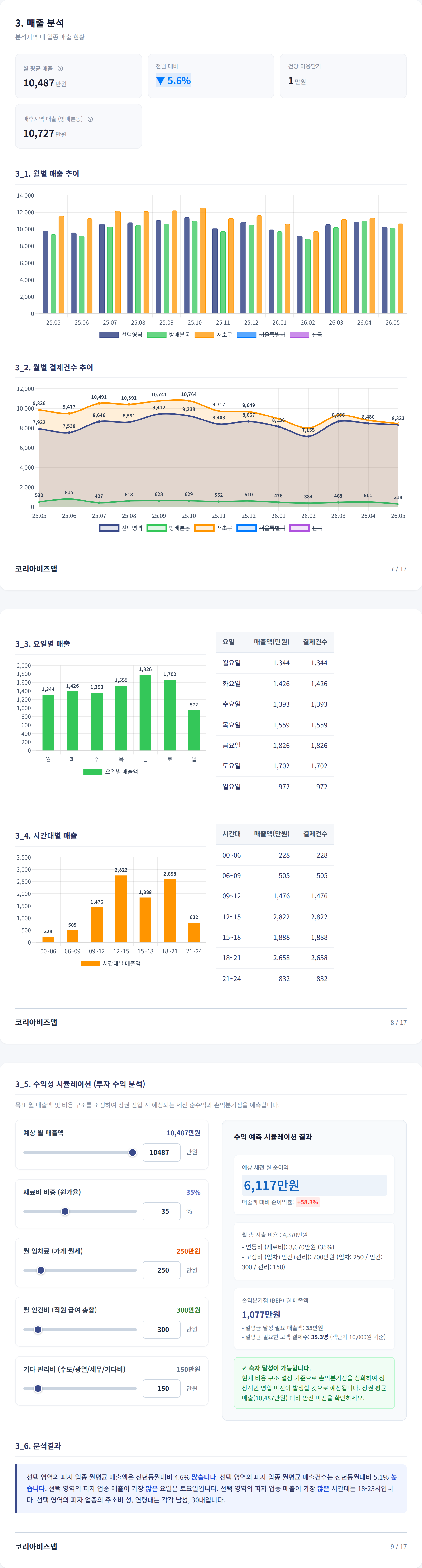 방배동 매출 분석
