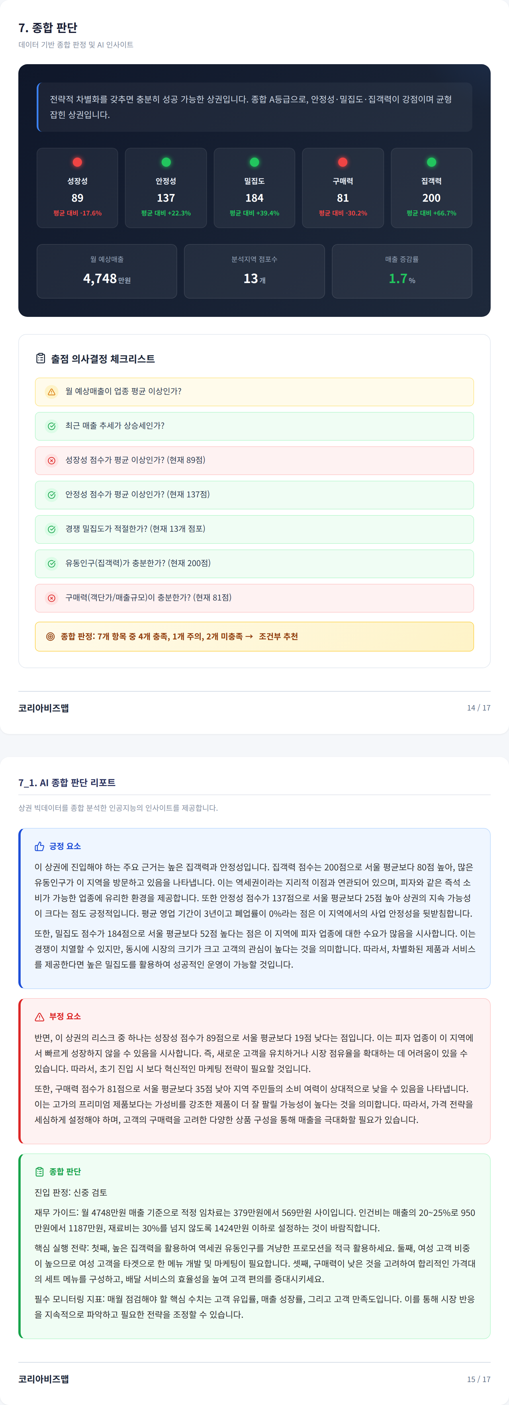 사당동 종합 판단