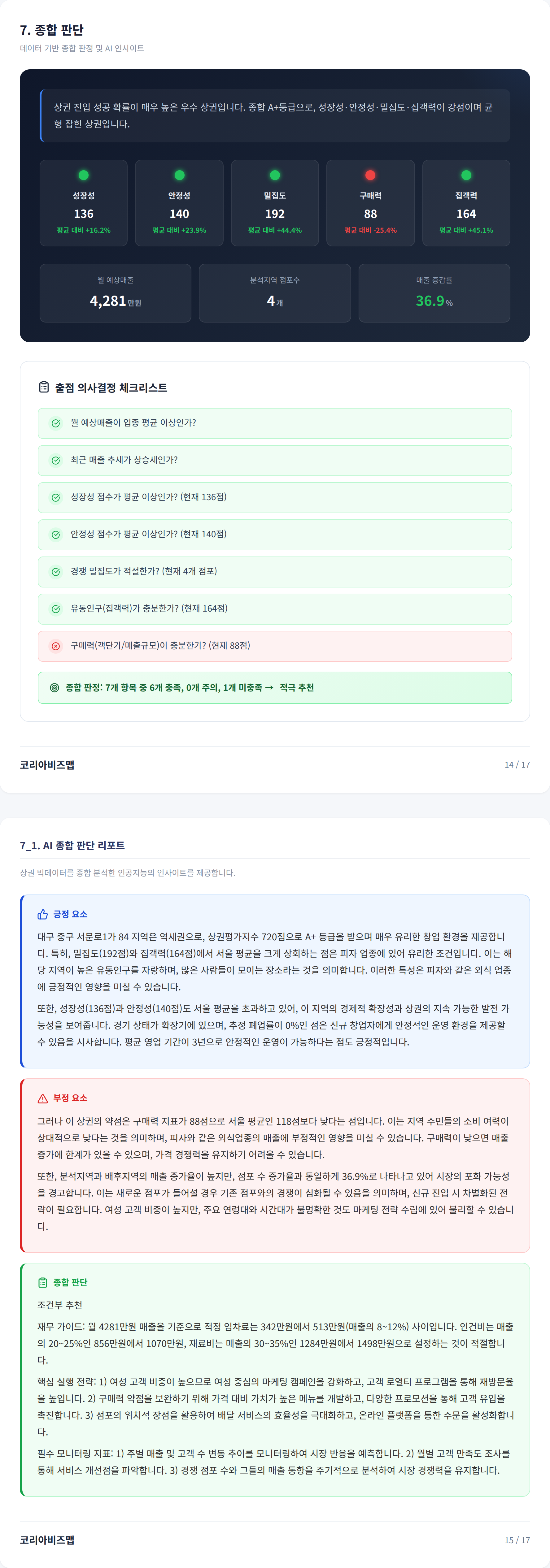 대구서문시장 종합 판단