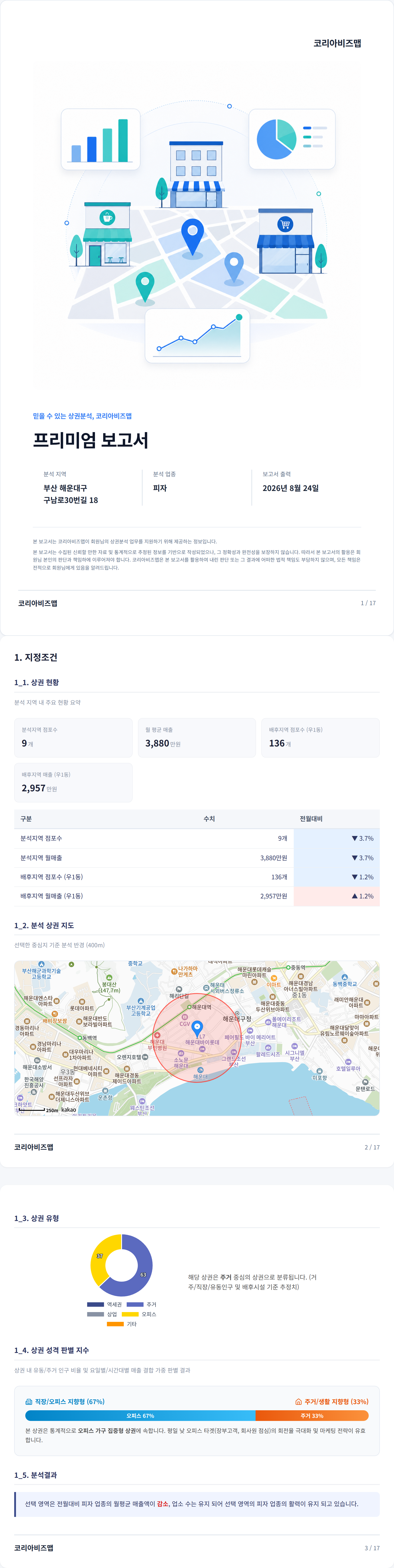 부산해운대구 지정조건