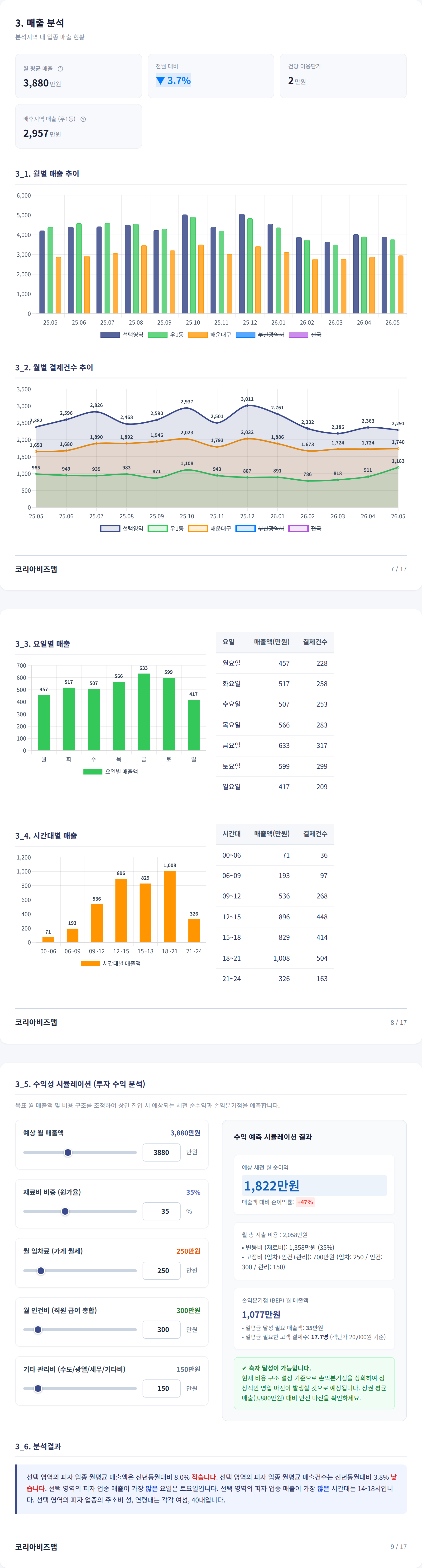 부산해운대구 매출 분석