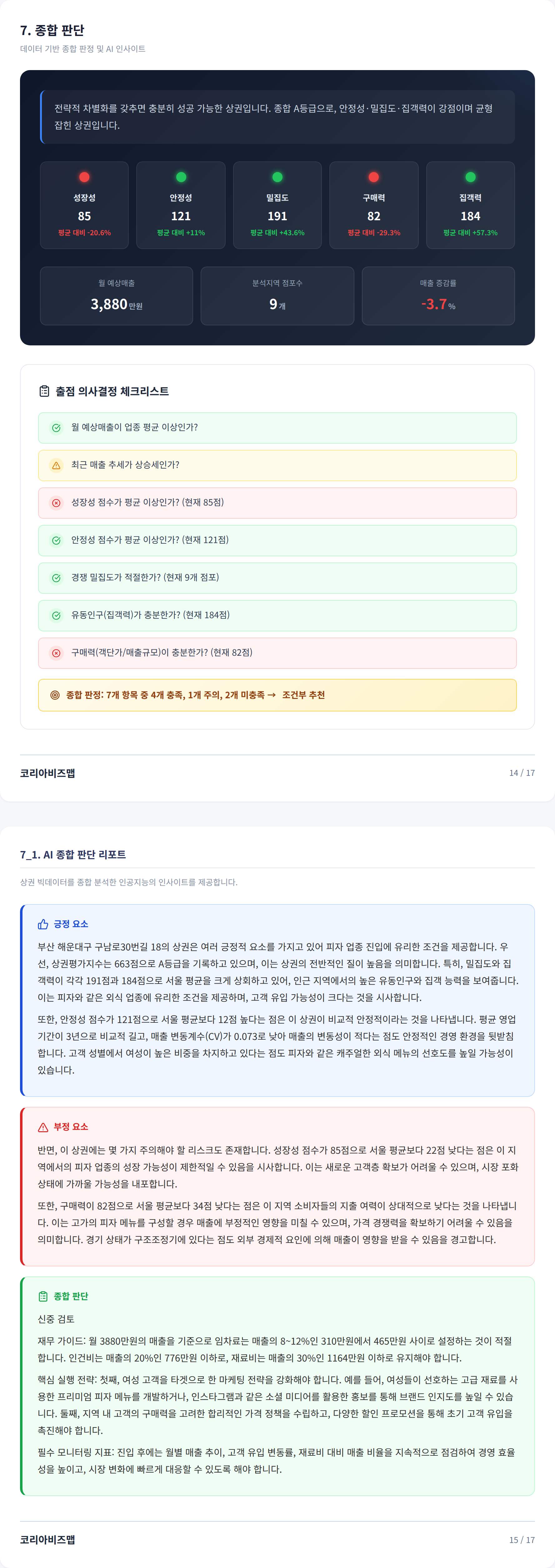 부산해운대구 종합 판단