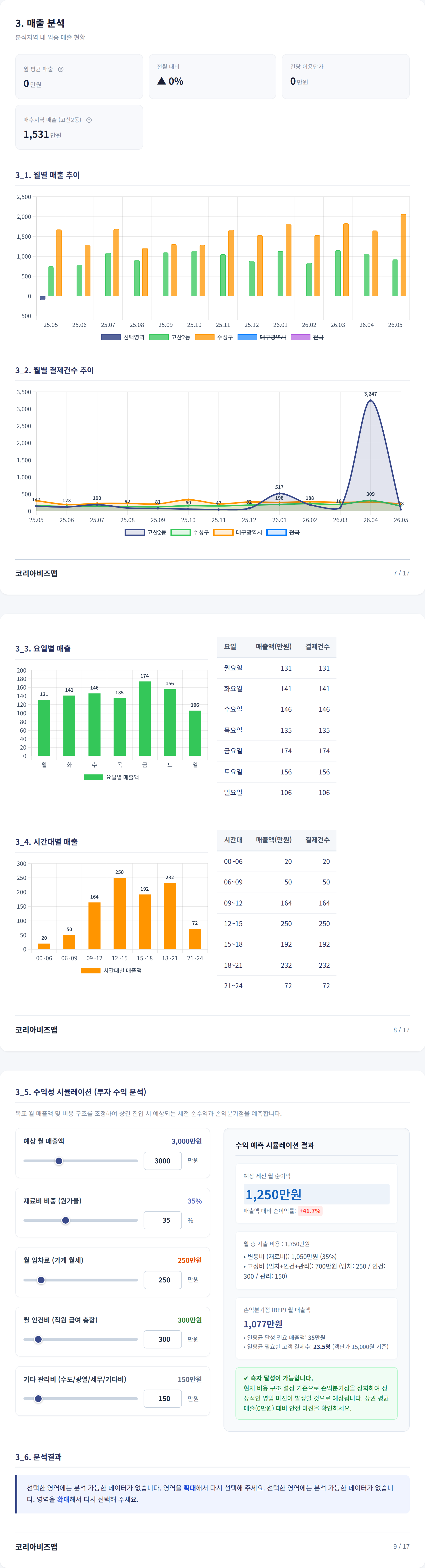 수성구청역 매출 분석