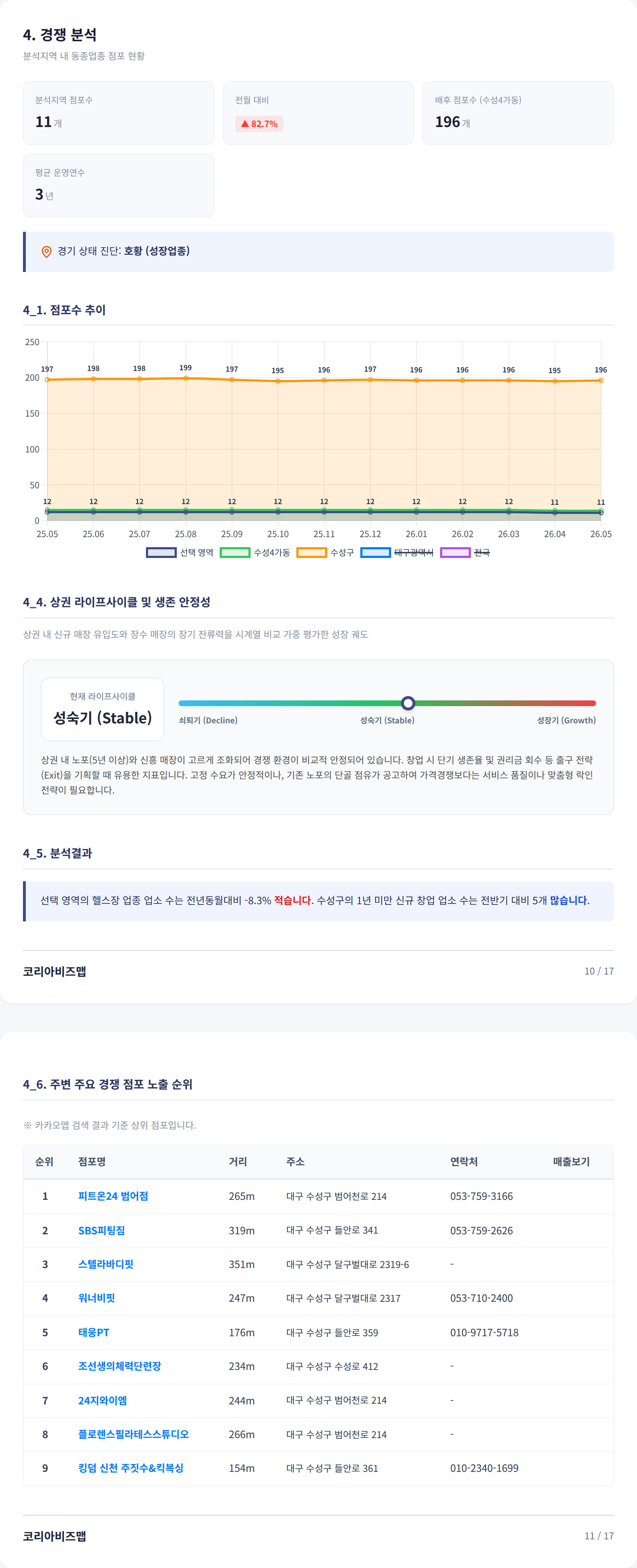 대구스타디움 경쟁 분석