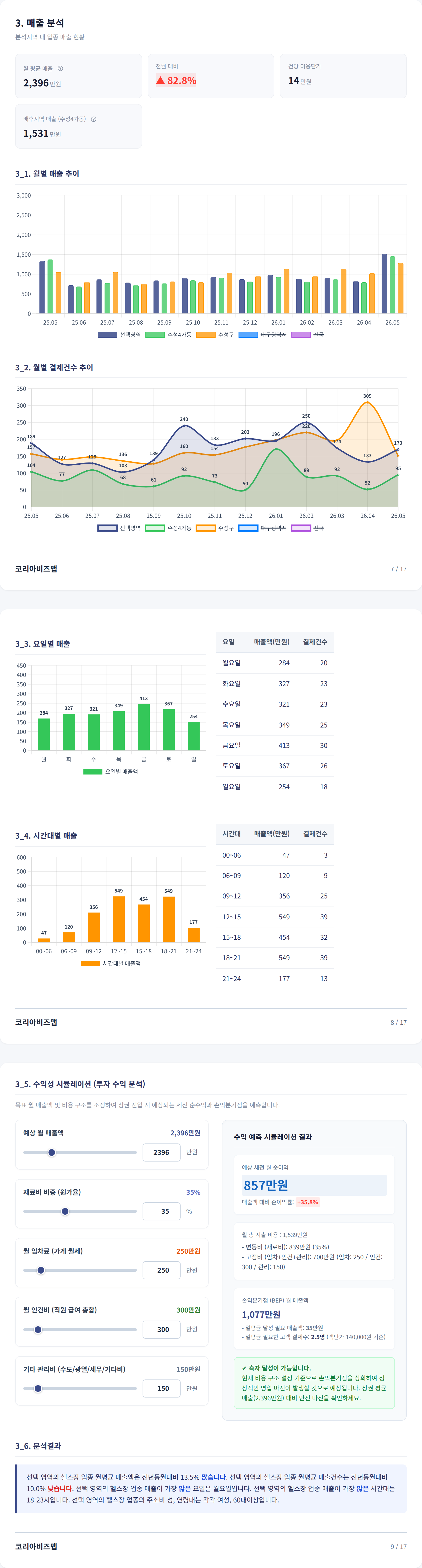 대구스타디움 매출 분석