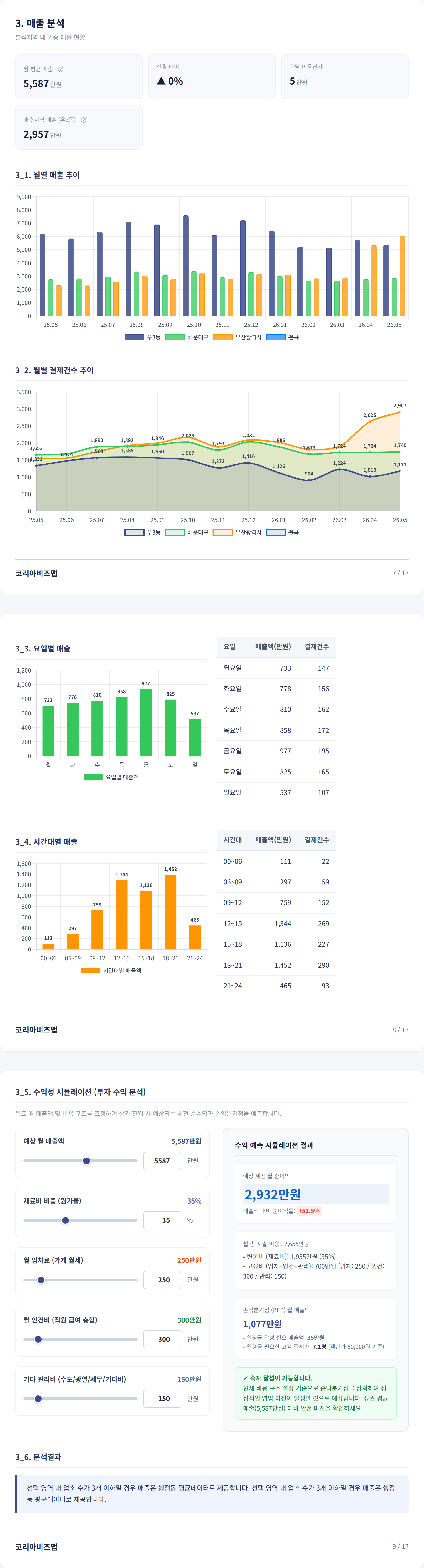 광안리 매출 분석