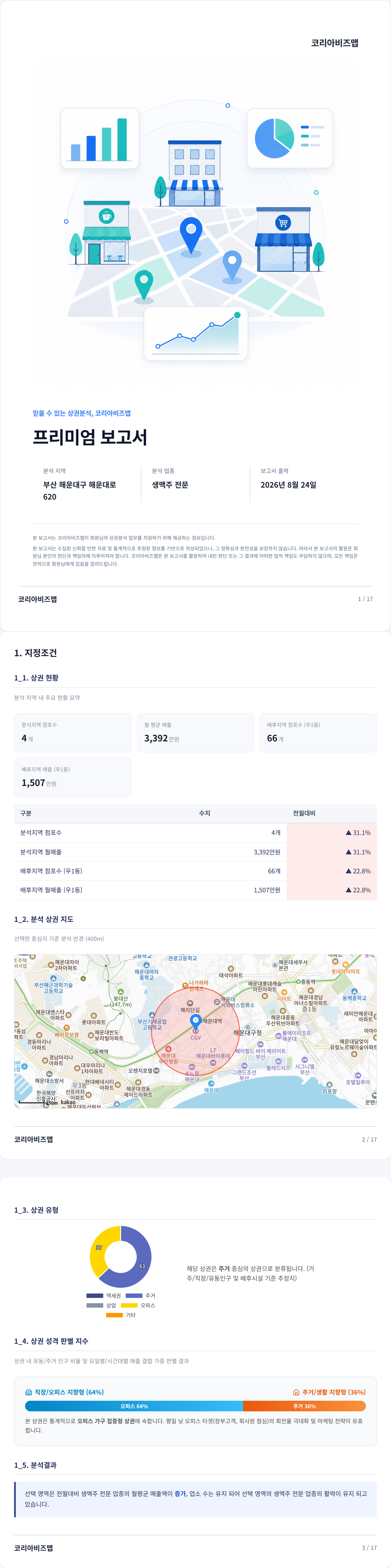 부산 해운대구 지정조건