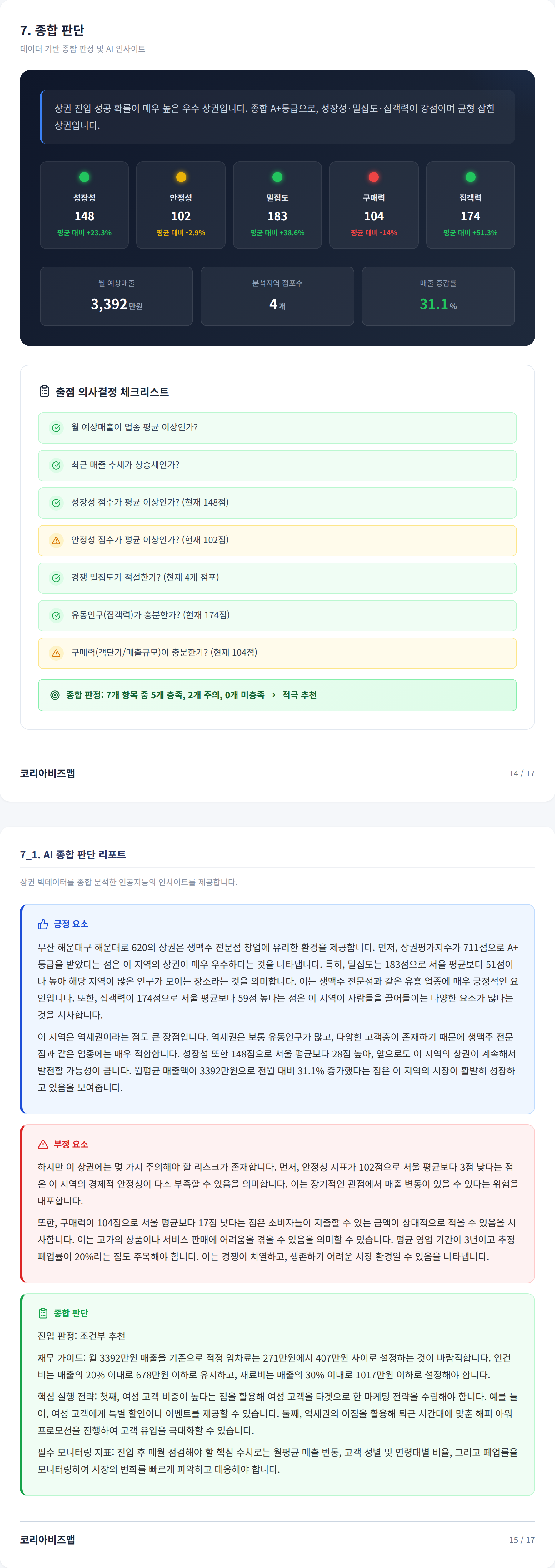 부산 해운대구 종합 판단