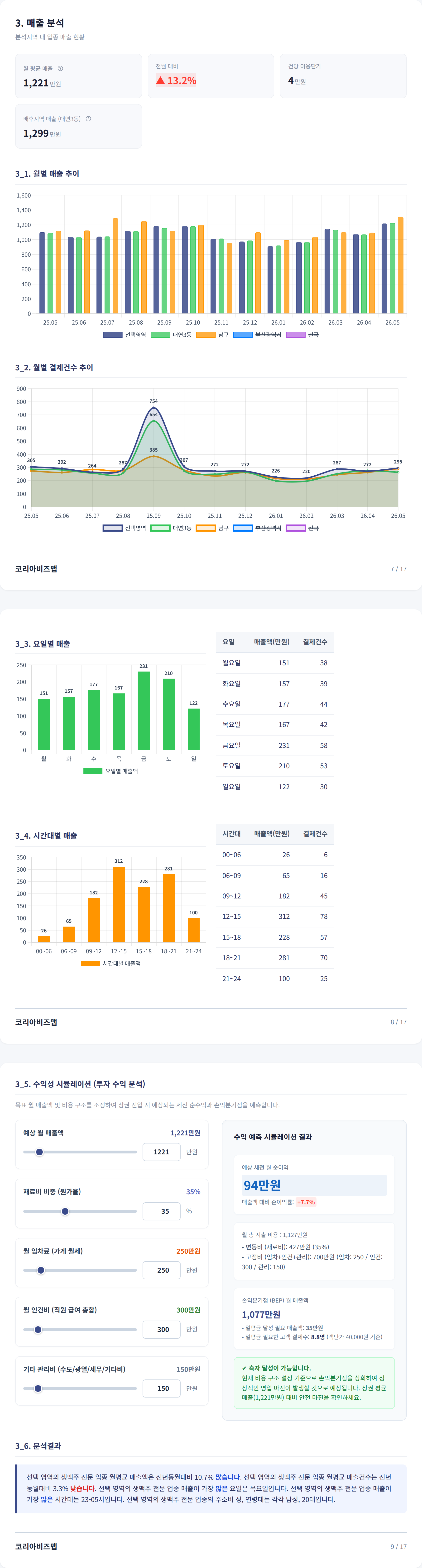 부산 남구 매출 분석