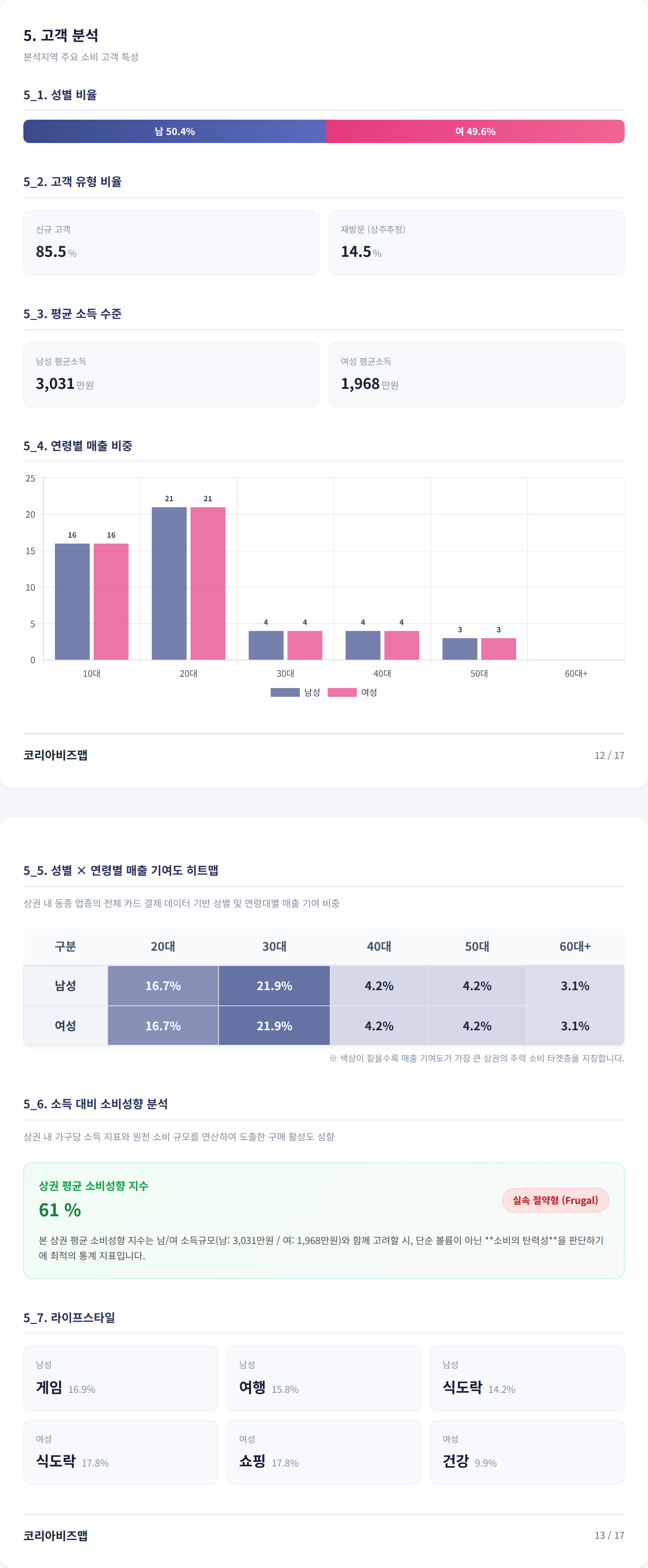 잠실본동 고객 분석