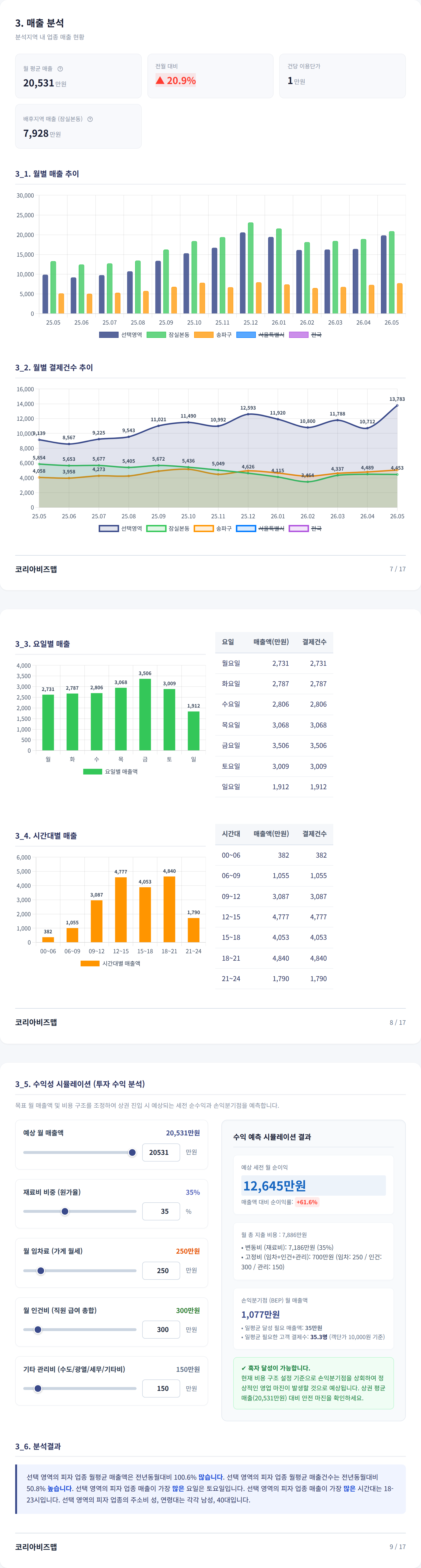 잠실본동 매출 분석