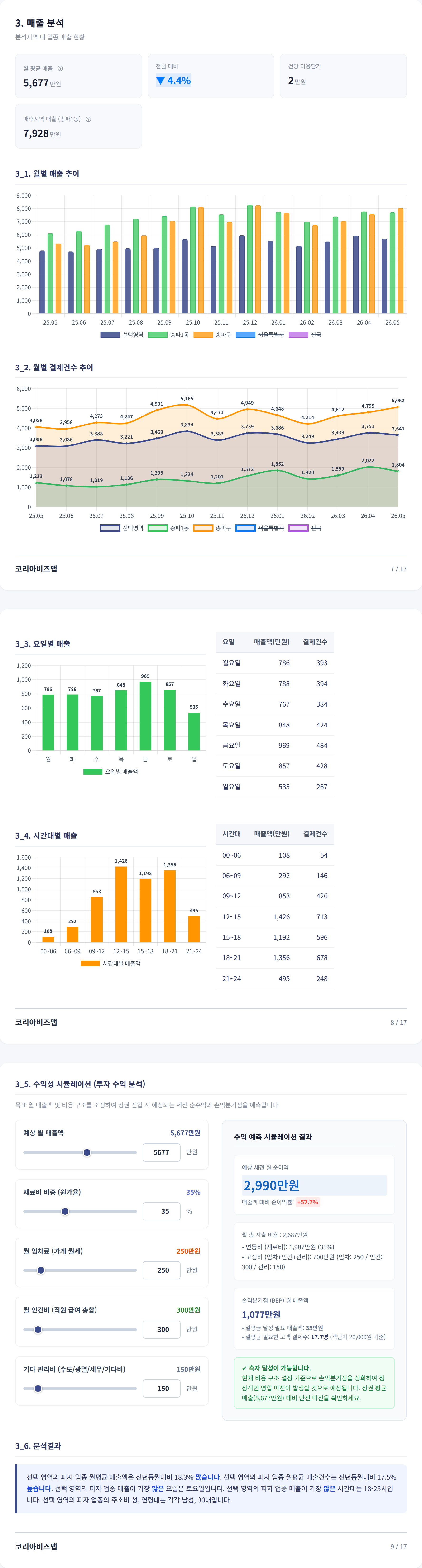 송파동 매출 분석