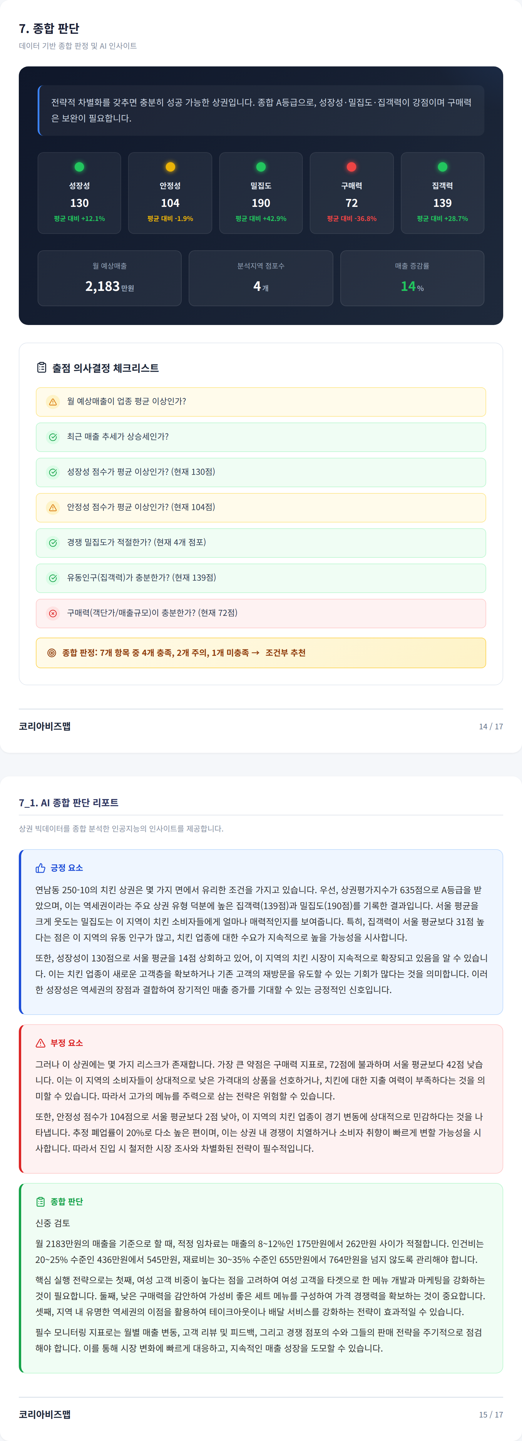 연남동 종합 판단