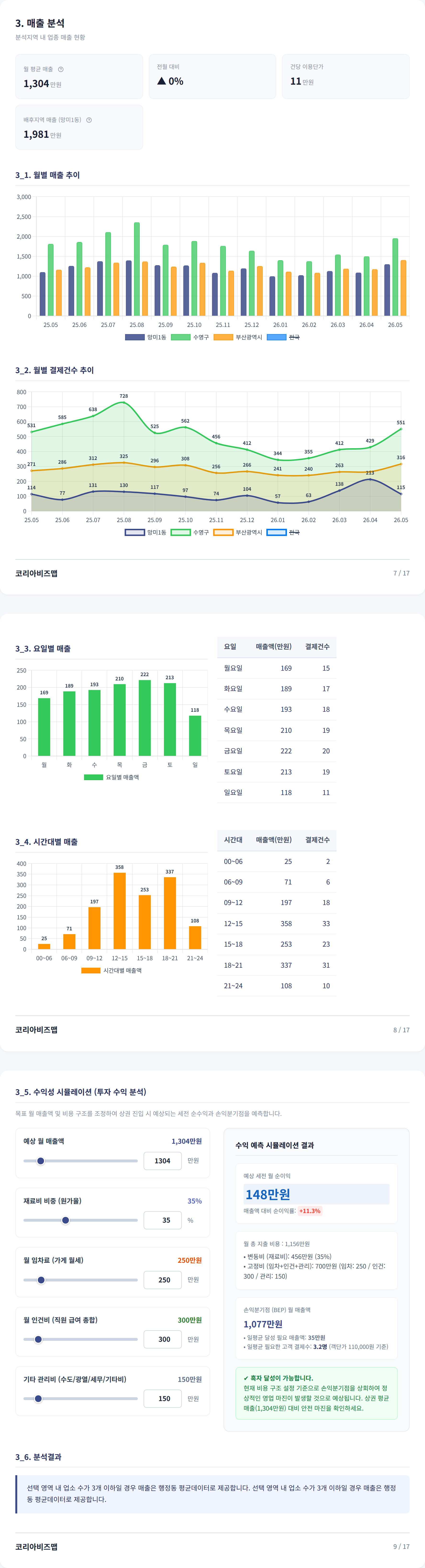 부산 광안리 매출 분석