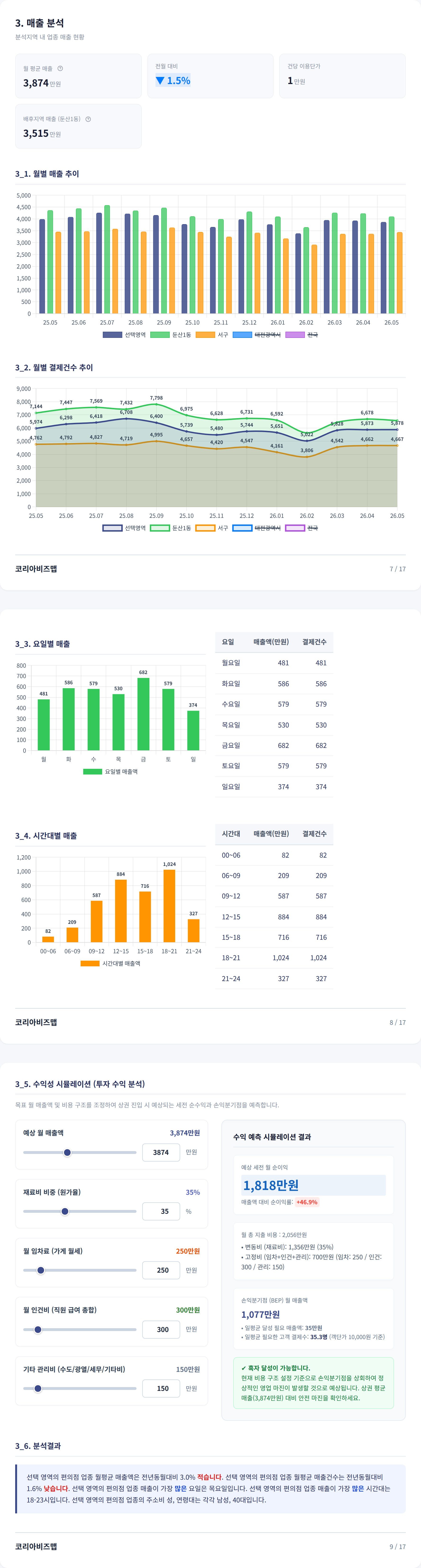 대전둔산동 매출 분석