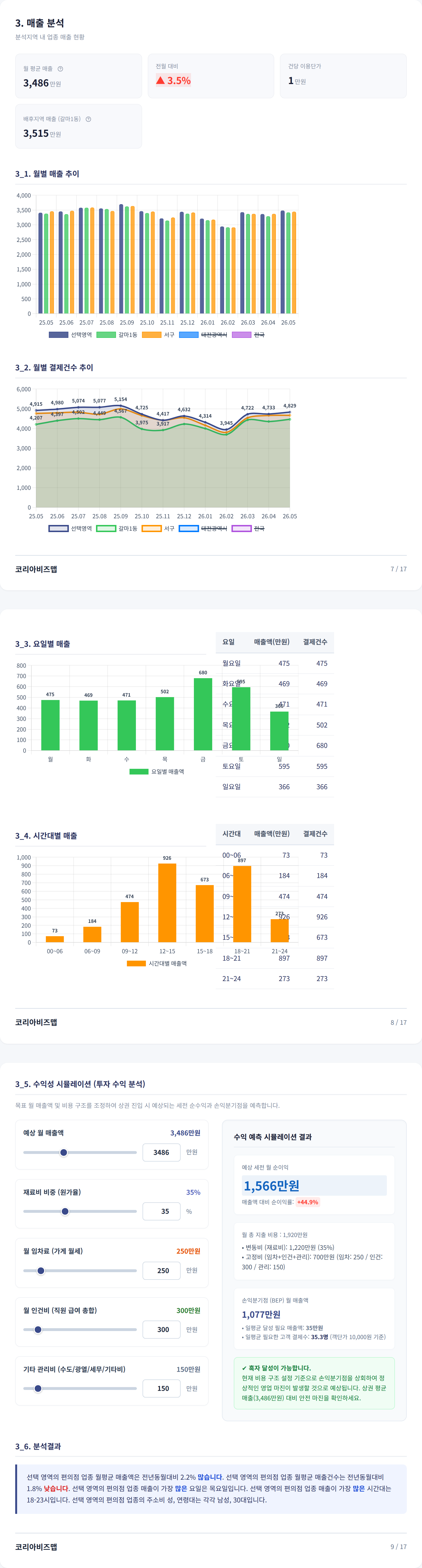 대전갈마동 매출 분석