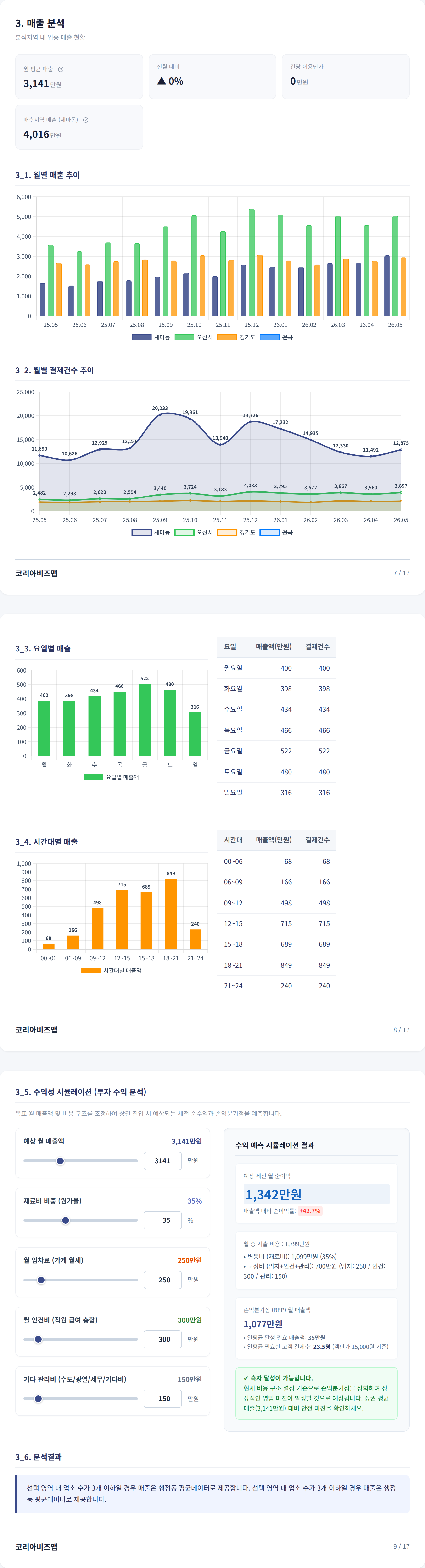 오산세교동 매출 분석