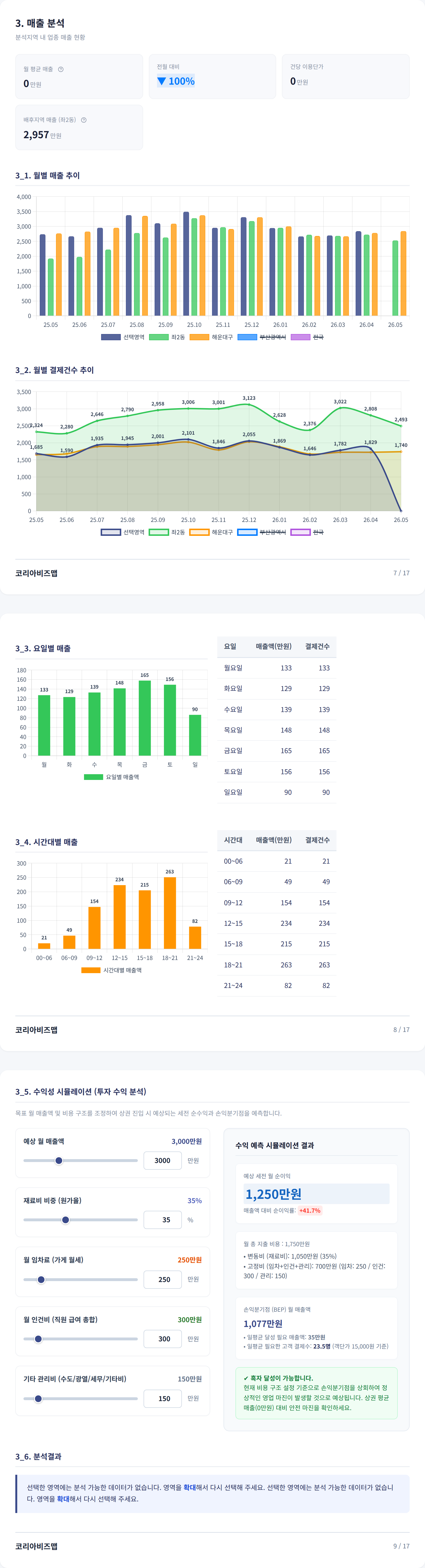 해운대좌동 매출 분석