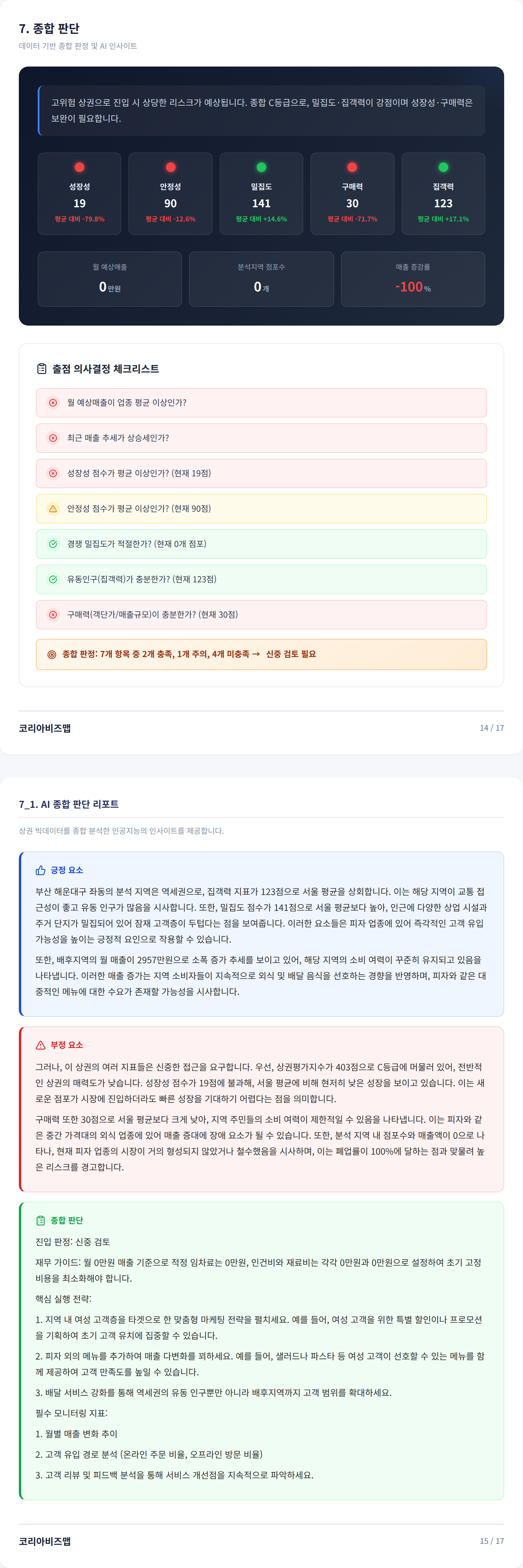 해운대좌동 종합 판단