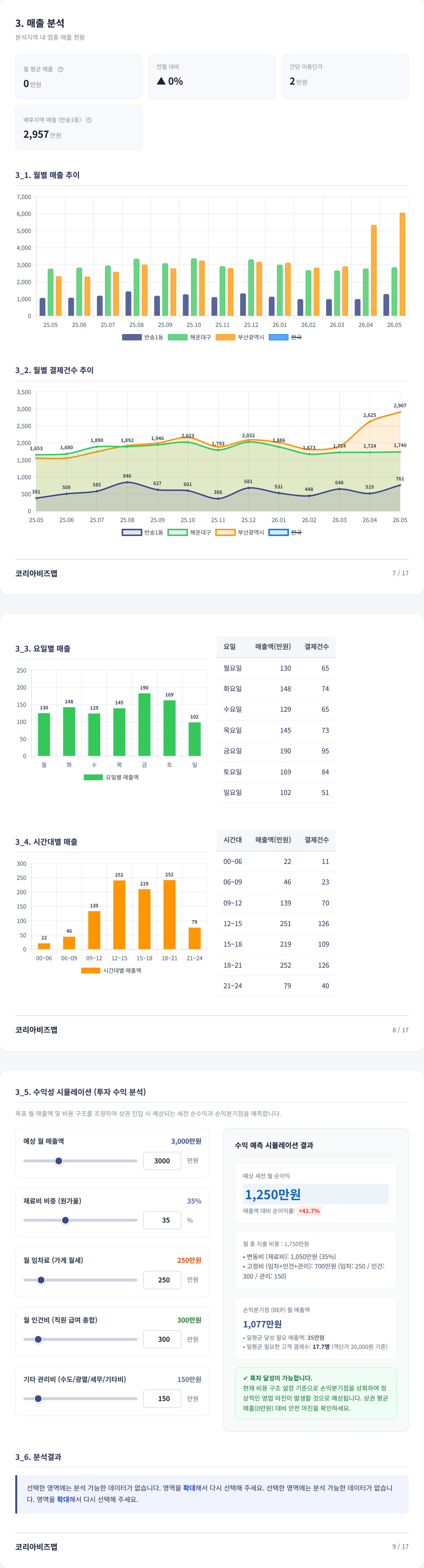 반송동 매출 분석