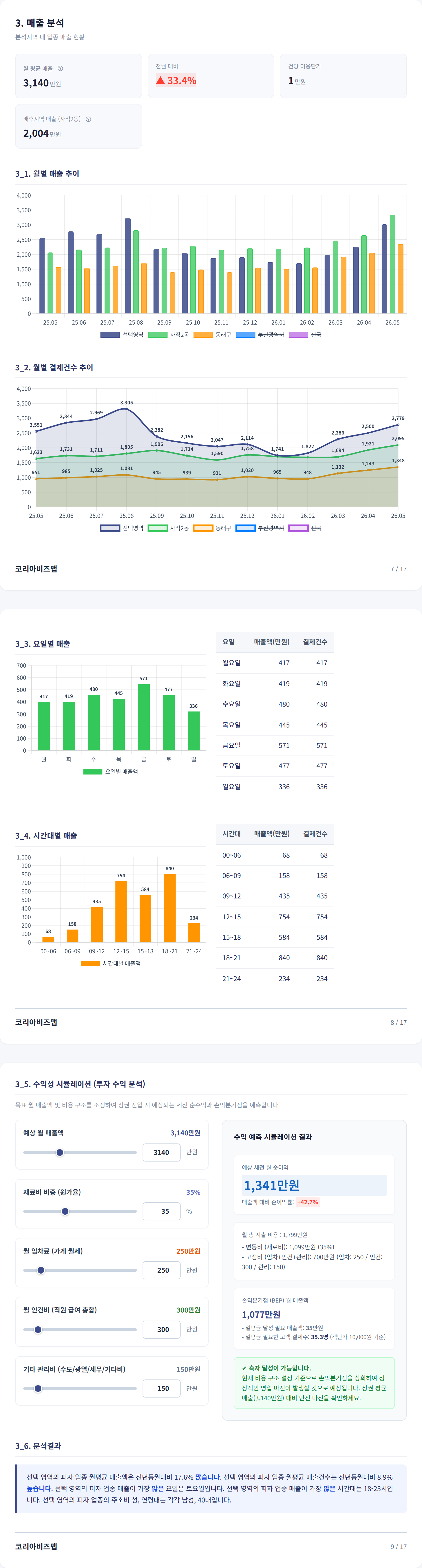 부산사직동 매출 분석